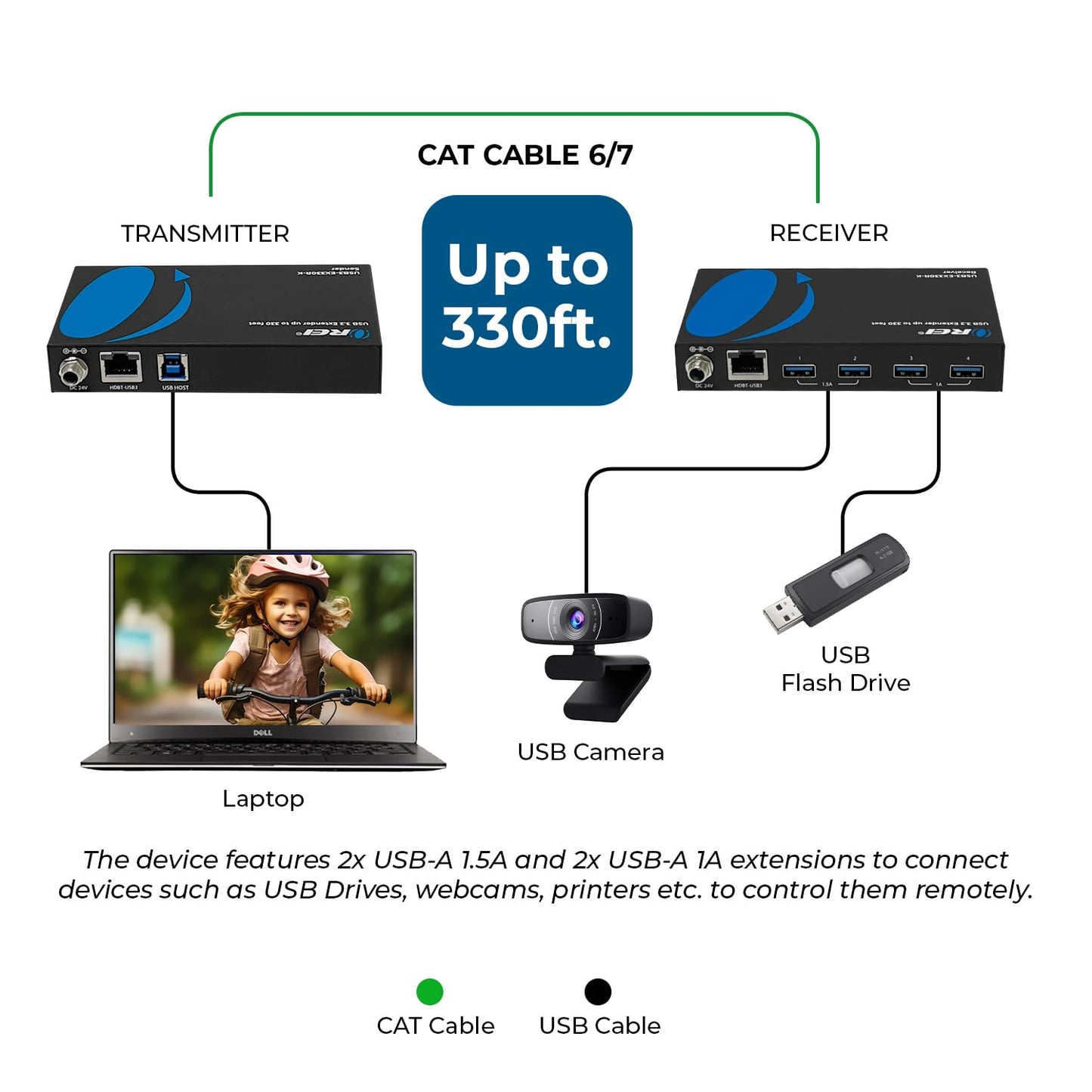 OREI USB 3.2 Over Ethernet HDbaseT Cat6 Extender LAN Upto 330 Feet - Extends 4 Ports USB-A Signal Over LAN Ethernet - Power Over Cable for Long