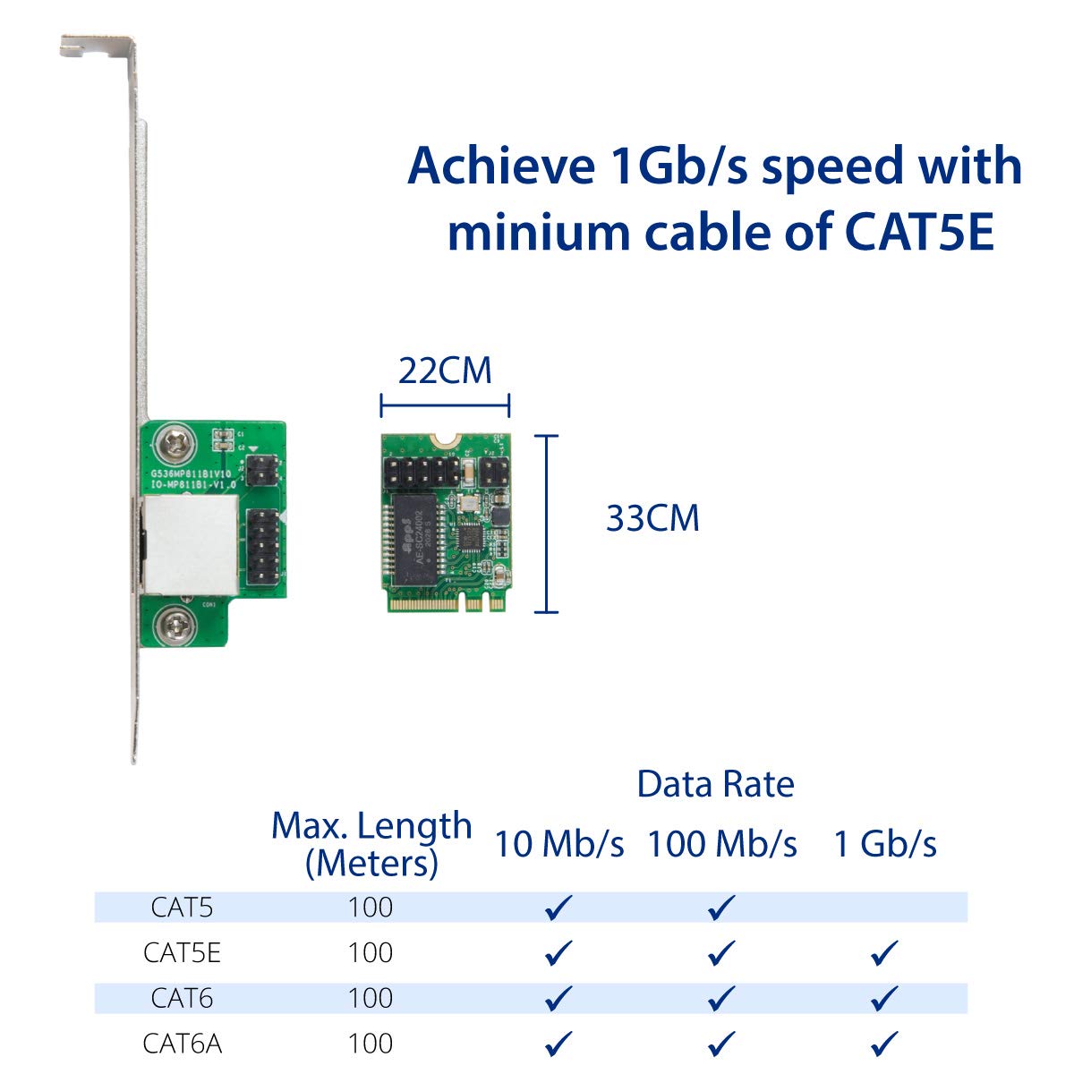 M.2 Gigabit Ethernet Module - GigaLAN 1000BASE-T M.2 A+E Key NIC Modules