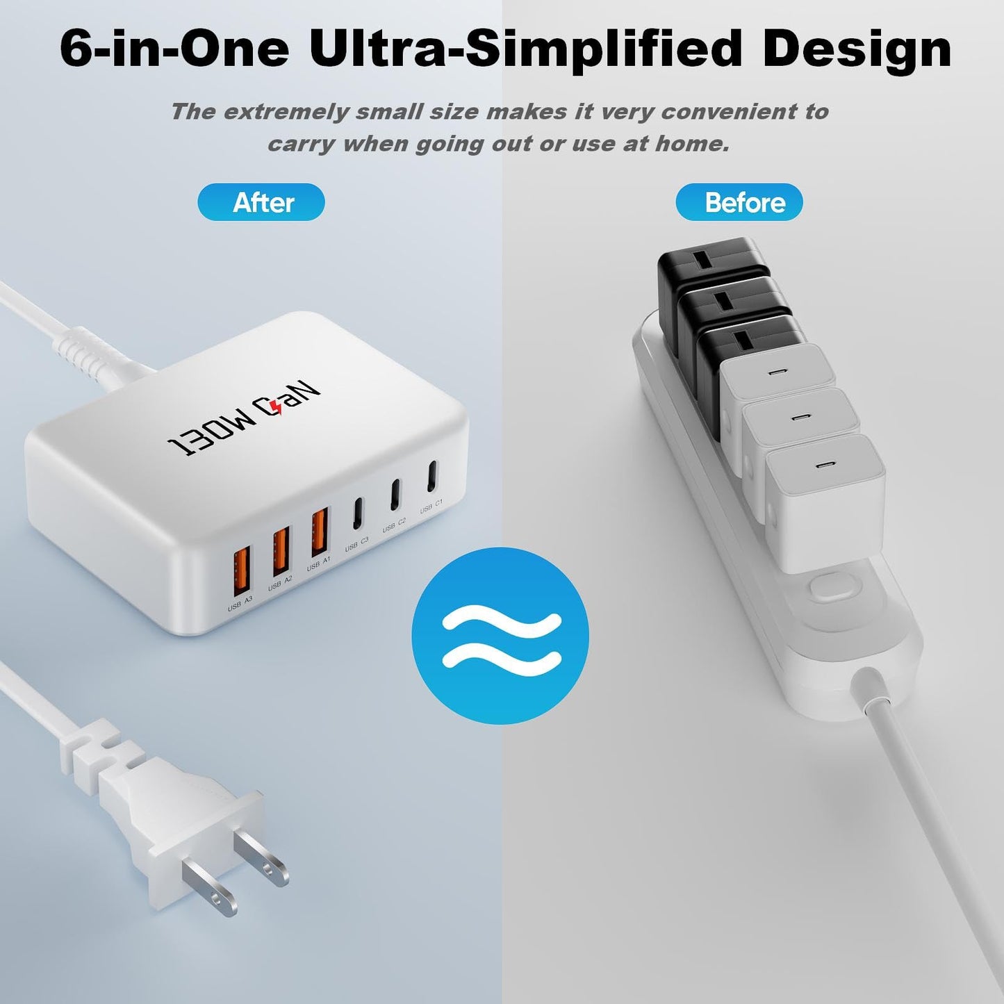 2026 Updated Charging Station for Multiple Devices?130W GaN 6-Port USB C Charger Block ?USB C Wall Charger Power Strip Adapter Plug for iPhone 17 16