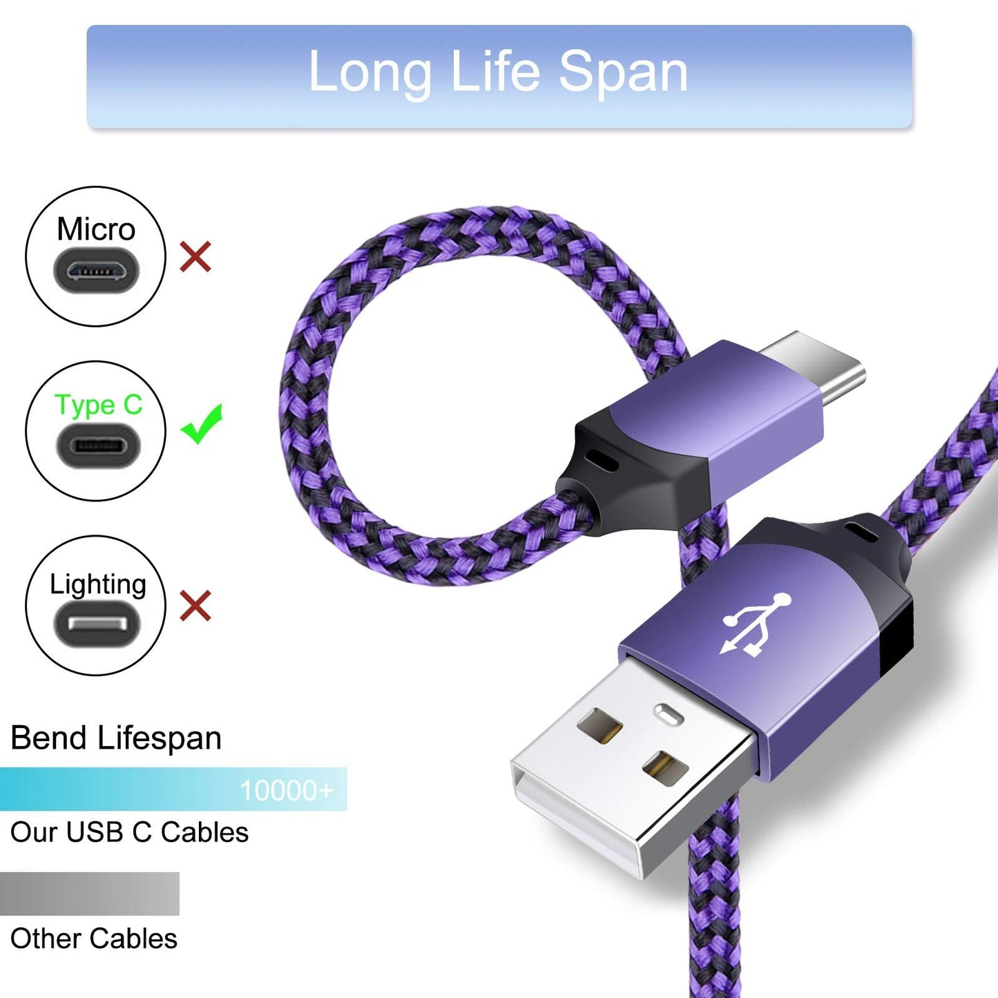 USB C Wall Charger Fast for Samsung Galaxy S26 Ultra S25 FE Ultra S25+ S24 FE S23 FE Ultra S23+ S22 S21 Plus S20 Note 20 A17 A57 A37 A56 A16 A15 A54