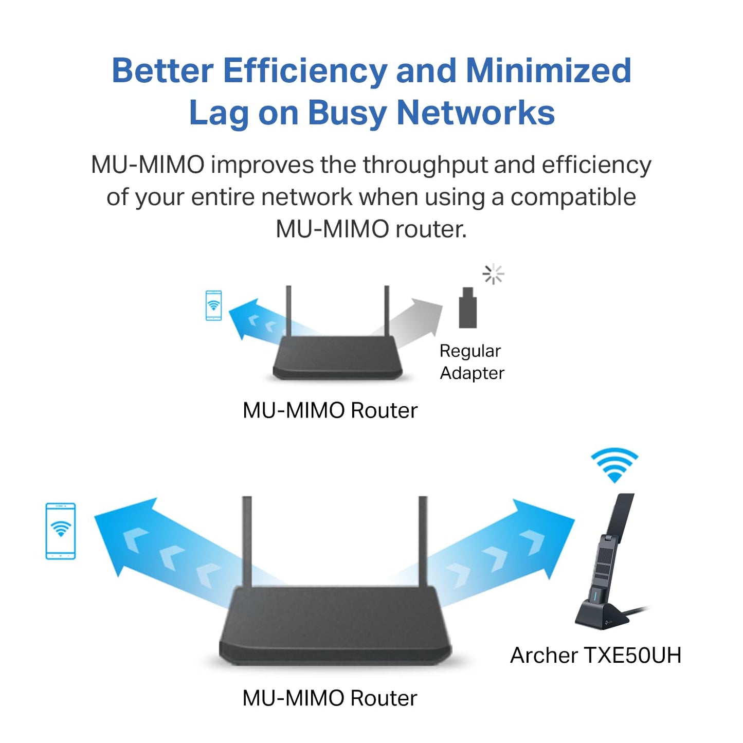 TP-Link WiFi 6E USB Adapter for Desktop PC - (Archer TXE50UH) AXE3000 Tri-Band Wireless Network Adapter, Ultra-Low Latency, MU-MIMO, OFDMA, Refined