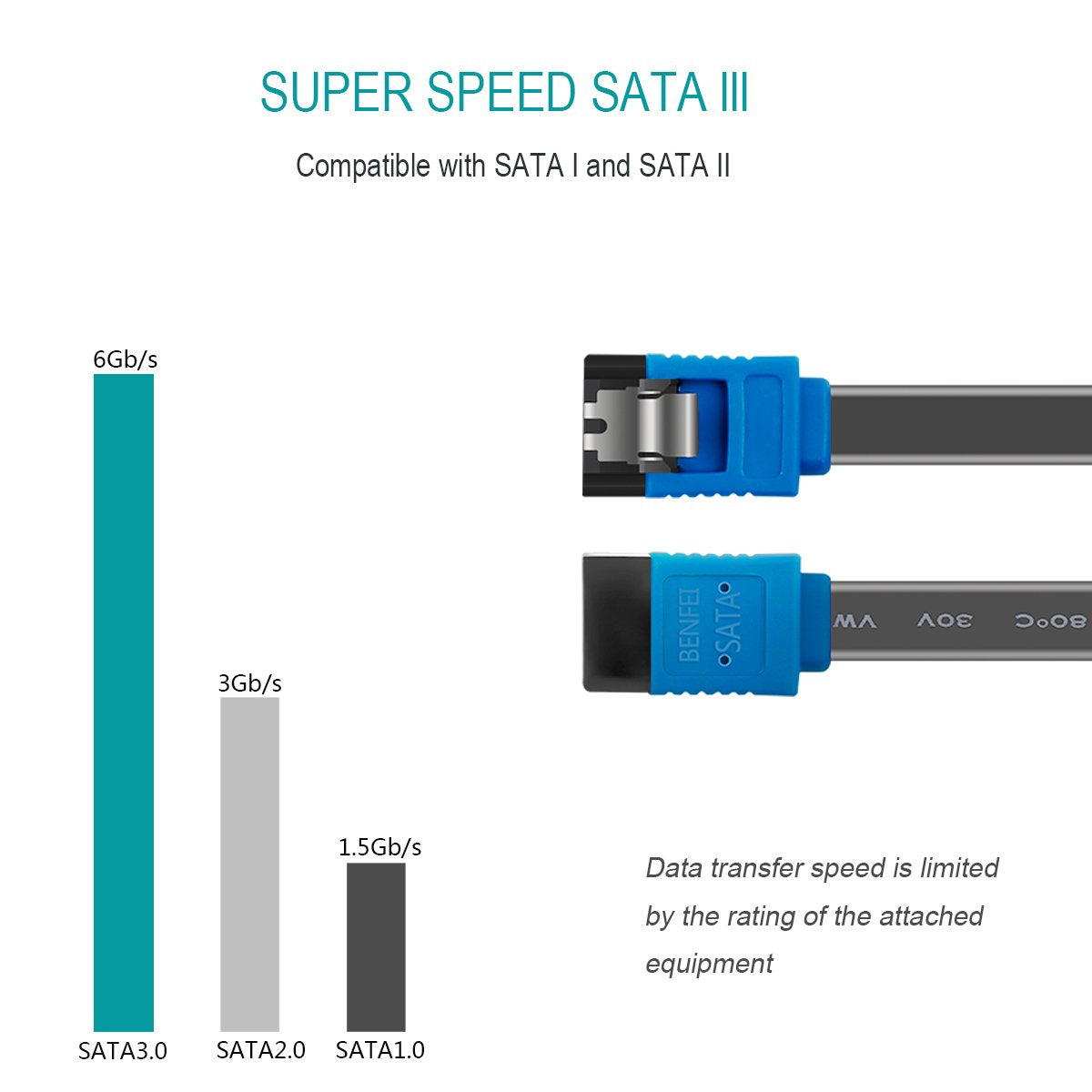 Benfei SATA Cable III, 12 Pack SATA Cable III 6Gbps Straight HDD SDD Data Cable with Locking Latch 18 Inch for SATA HDD, SSD, CD Driver, CD Writer