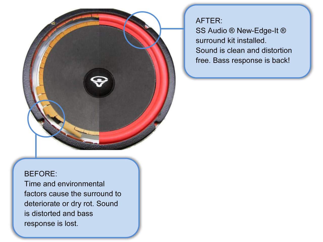 Cerwin Vega 8 Inch Foam Speaker Repair Kit FSK-8AR (Pair)