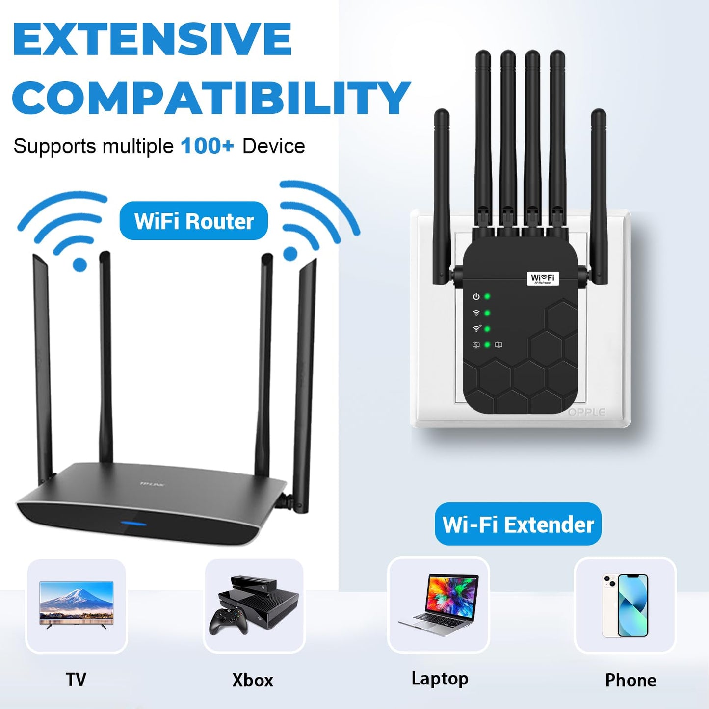 2026 WiFi Extender Signal Booster, Dual Band 5.8GHz&2.4GHz, 6X Faster, WiFi Booster Covers Up to 13880 Sq.ft, 1200M WiFi Repeater with Ethernet Port