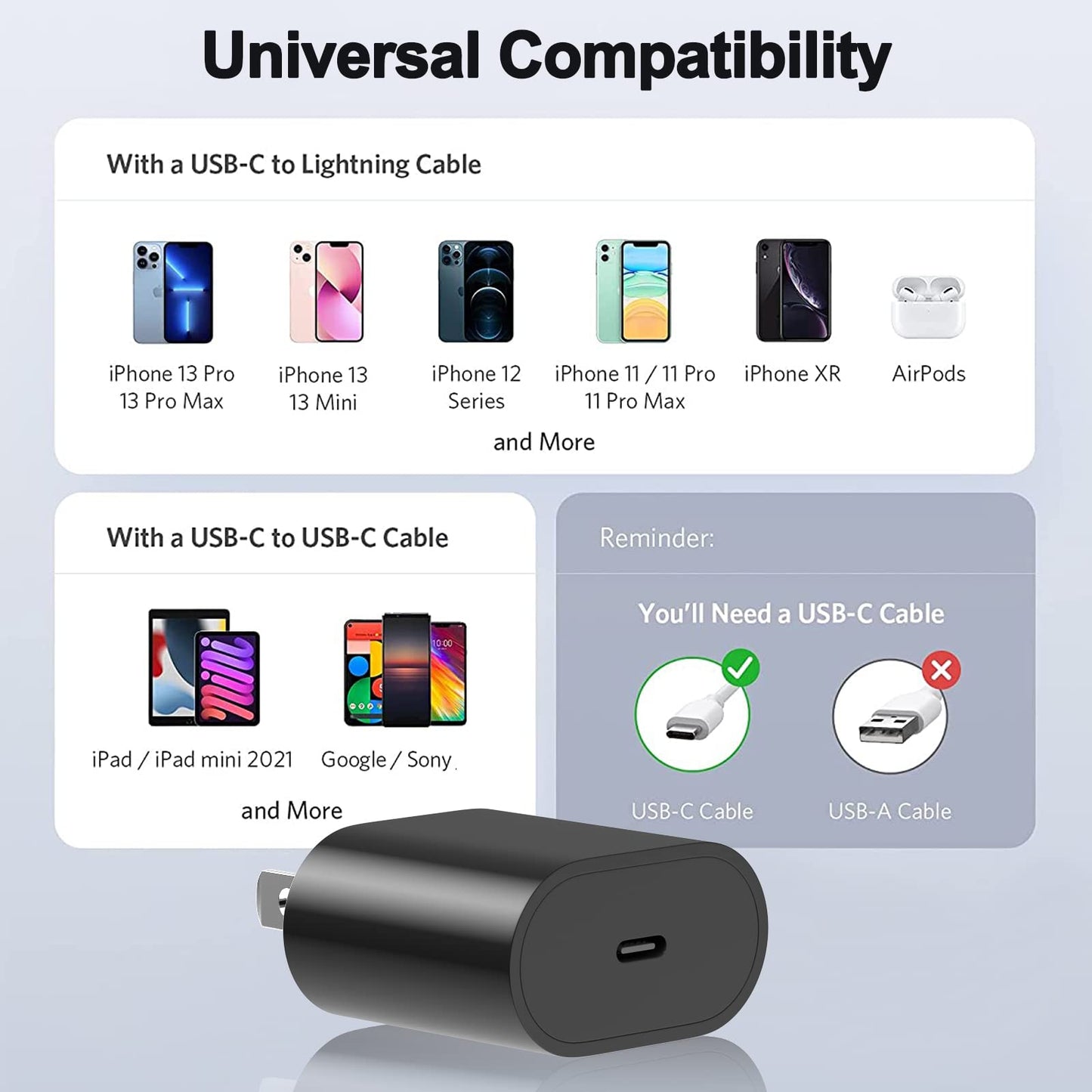 USB C Wall Charger, IPREMIUM 2-Pack 20W Fast Charger PD3.0 Power Adapter Type C Charging Block for iPhone 13/13 Pro Max/ 13 Mini/ 12/12 Pro Max/ 11/11