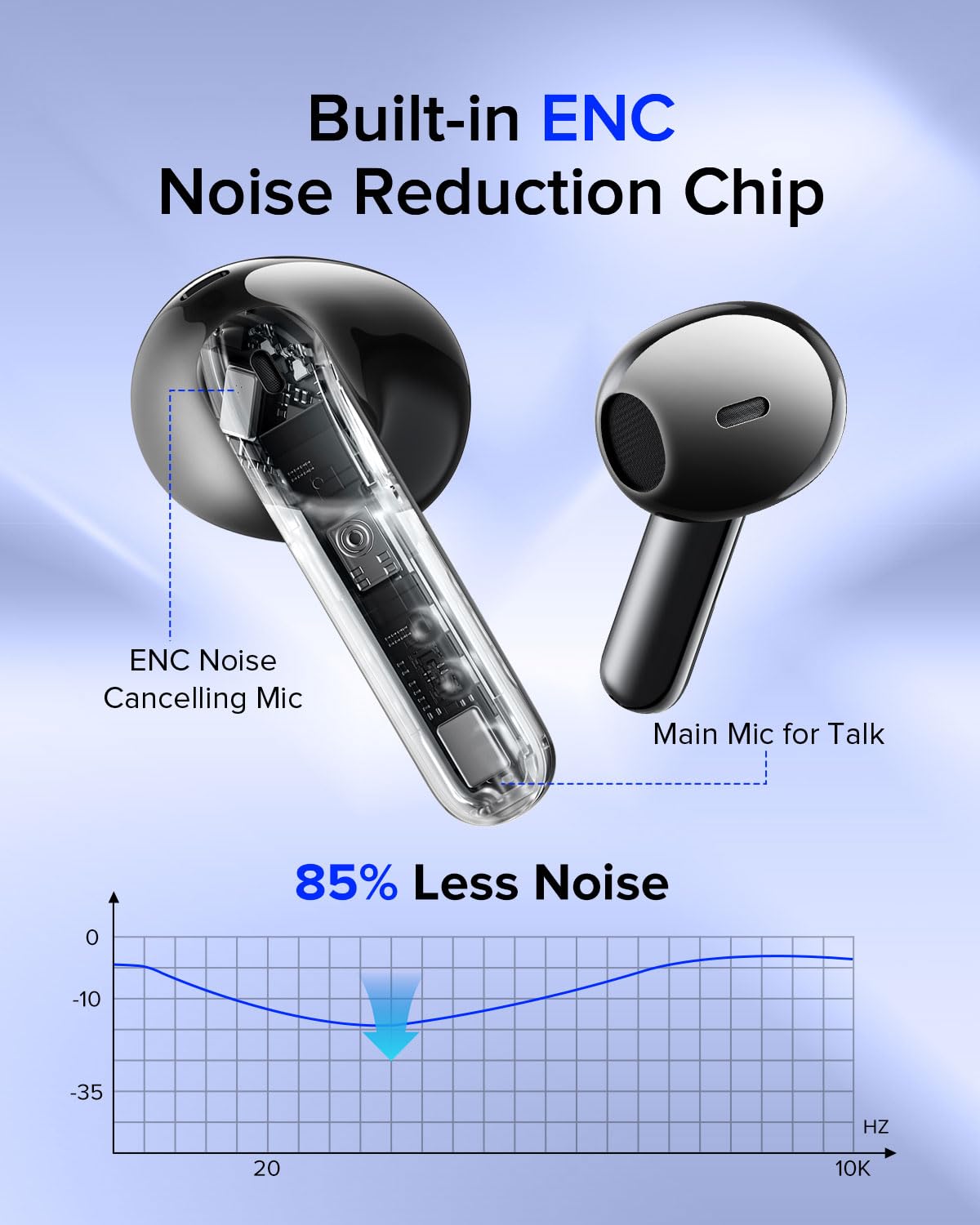 Aiearbu Wireless Earbuds, Bluetooth 5.3 Headphones, 48H LED Display Ear Buds, Bluetooth Earbuds with Noise Cancelling Mic, Hi-Fi Stereo, IP7