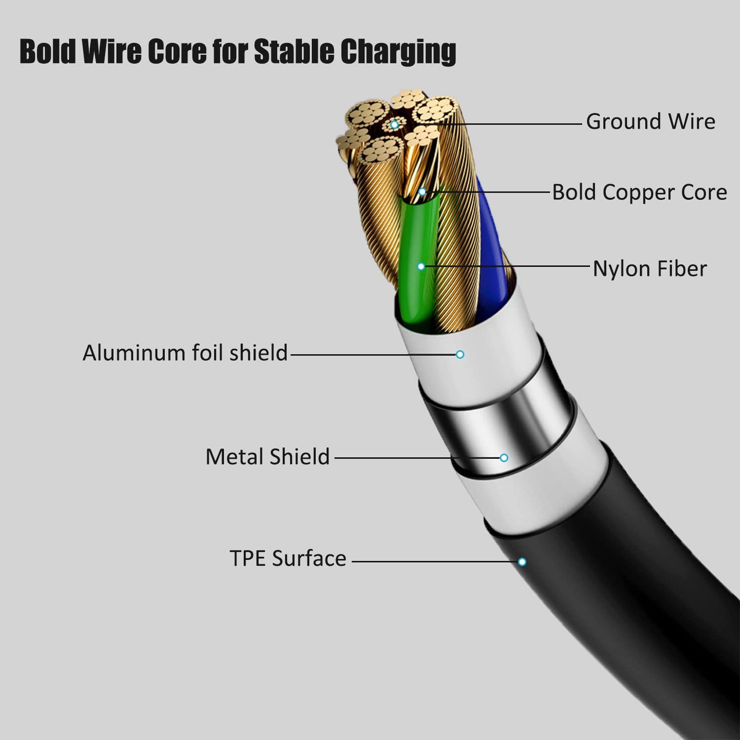LOXIGIOER Replacement Cable Power Cord Fit for Beats Studio Buds,Beats Flex,Beats Fit Pro Earbuds Charger Cable