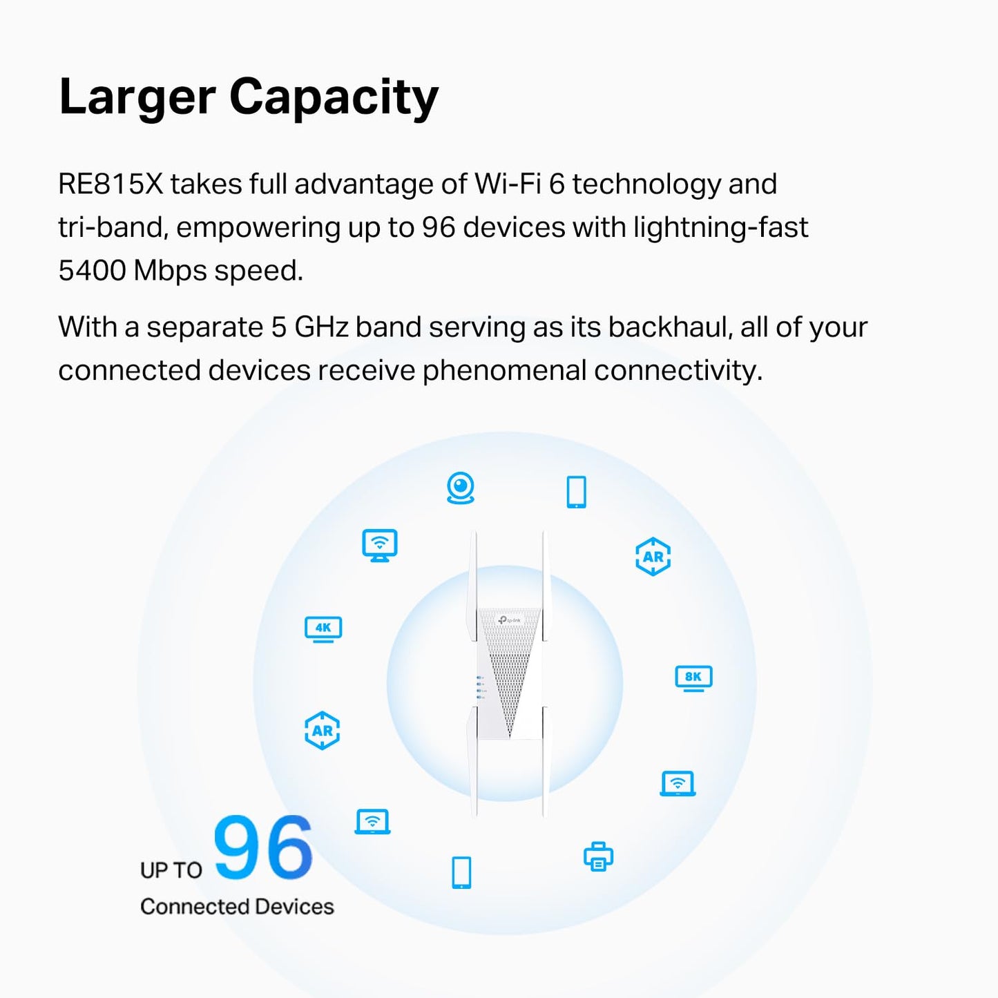 TP-Link RE815X AX5400 WiFi 6 Range Extender w/Ethernet Port | 5.4 Gbps Tri-Band Wireless Repeater Amplifier | Up to 2800 Sq. Ft., 96 Devices |