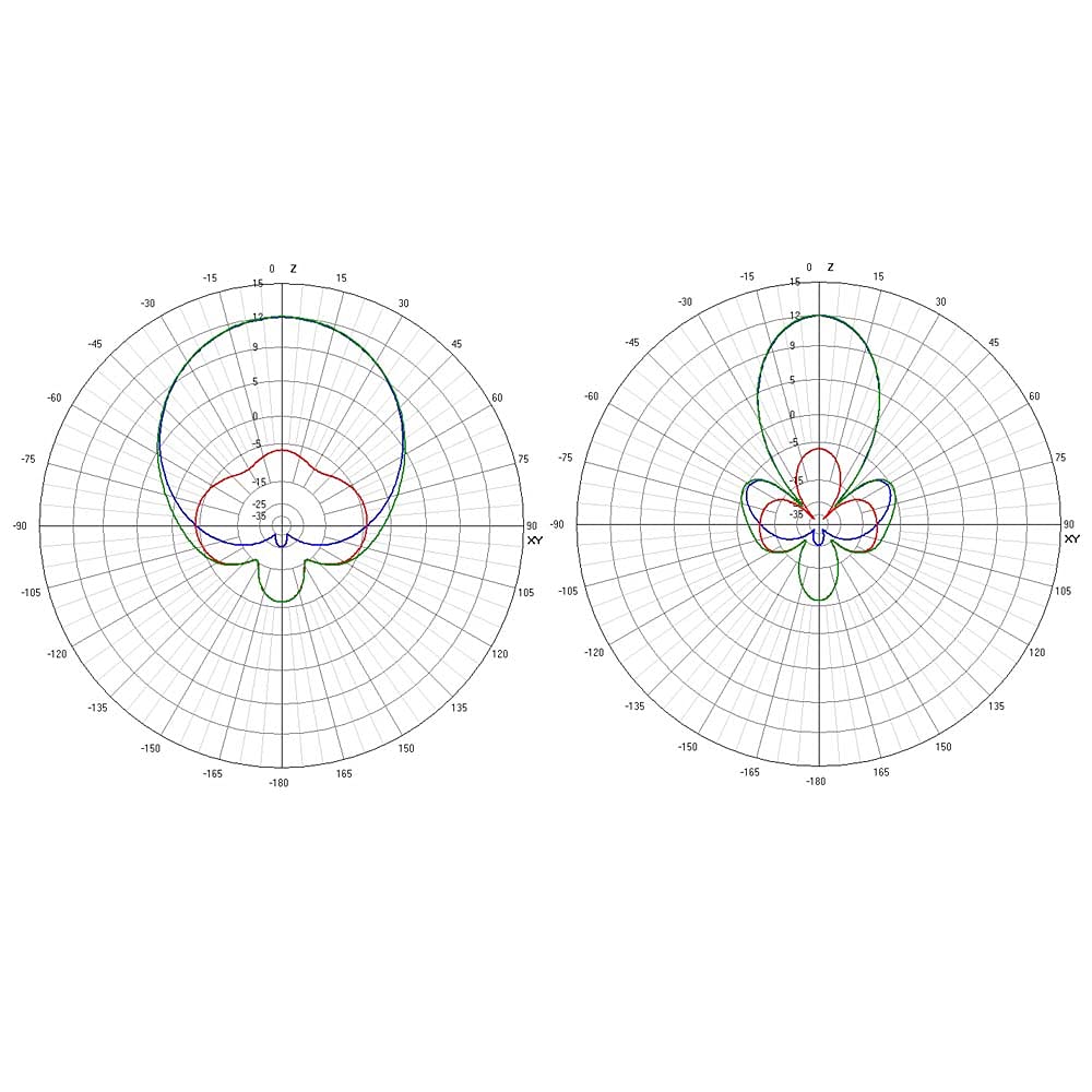 TrueRC X²-AIR 5.8GHz MK II SMA Antenna (LHCP) - Black