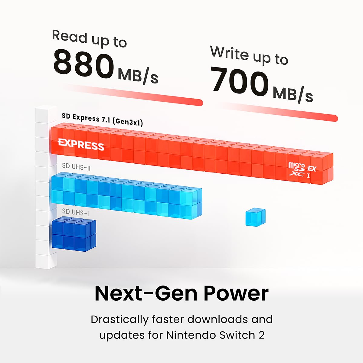 Silicon Power microSDXC Express Card 512GB Read up to 880MB/s Up to 700MB/s Write Compatible w/Switch 2 (Adapter NOT Included) SP512GBSTEI31V10