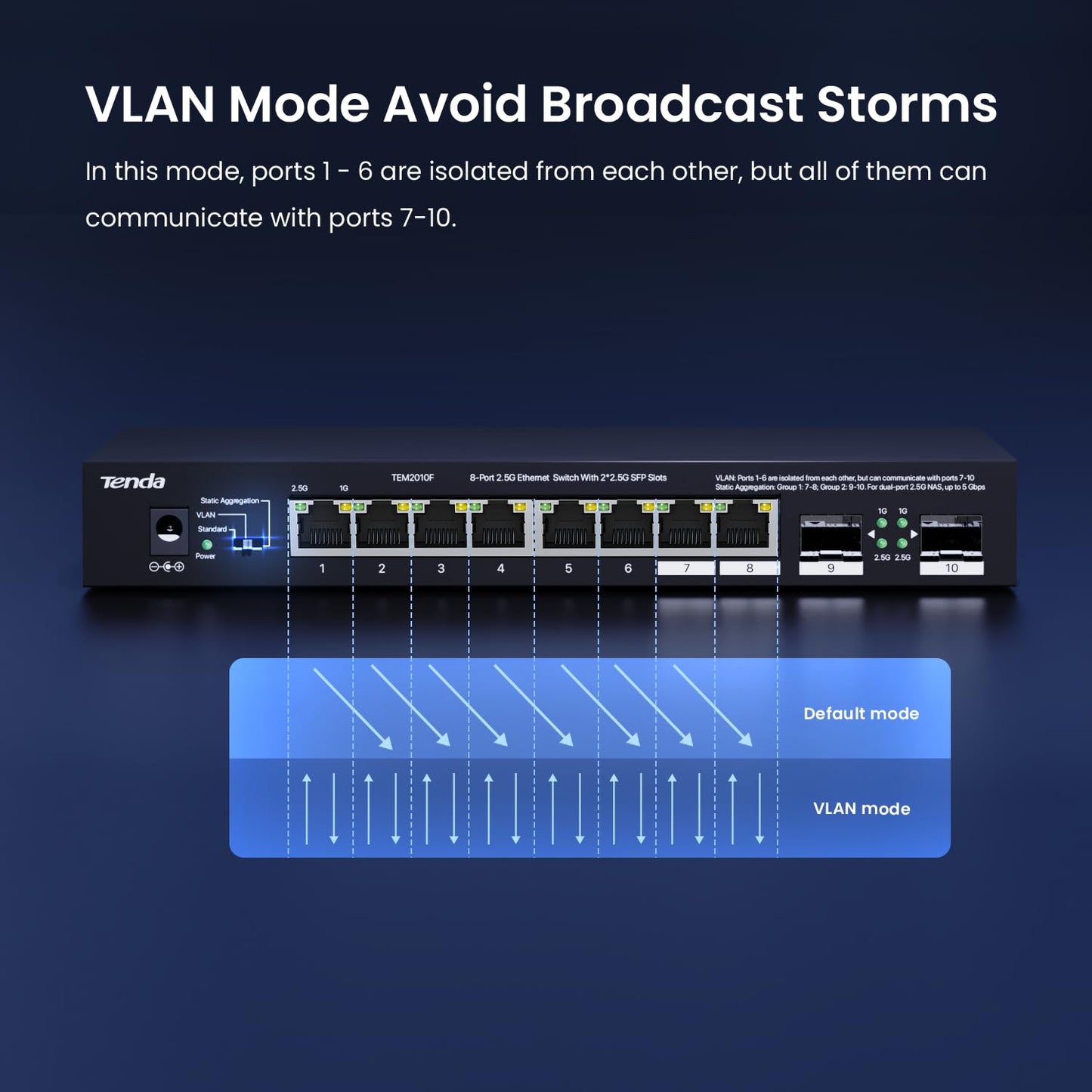 Tenda 2.5Gb Ethernet Switch | 10 Port 2.5G Network Switch | 8 x 2.5G Ports & 2 x 2.5G SFP+ | Plug & Play | Unmanaged Switch | Desktop/Wall-Mount |