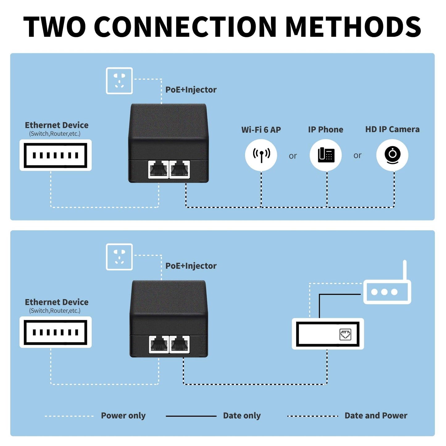 PoE Injector Up to 15W Power Supply, Gigabit PoE Adapter for IP Cameras and VoIP Phones Network Distance Up to 328 ft. PoE Power Supply IEEE 802.3af