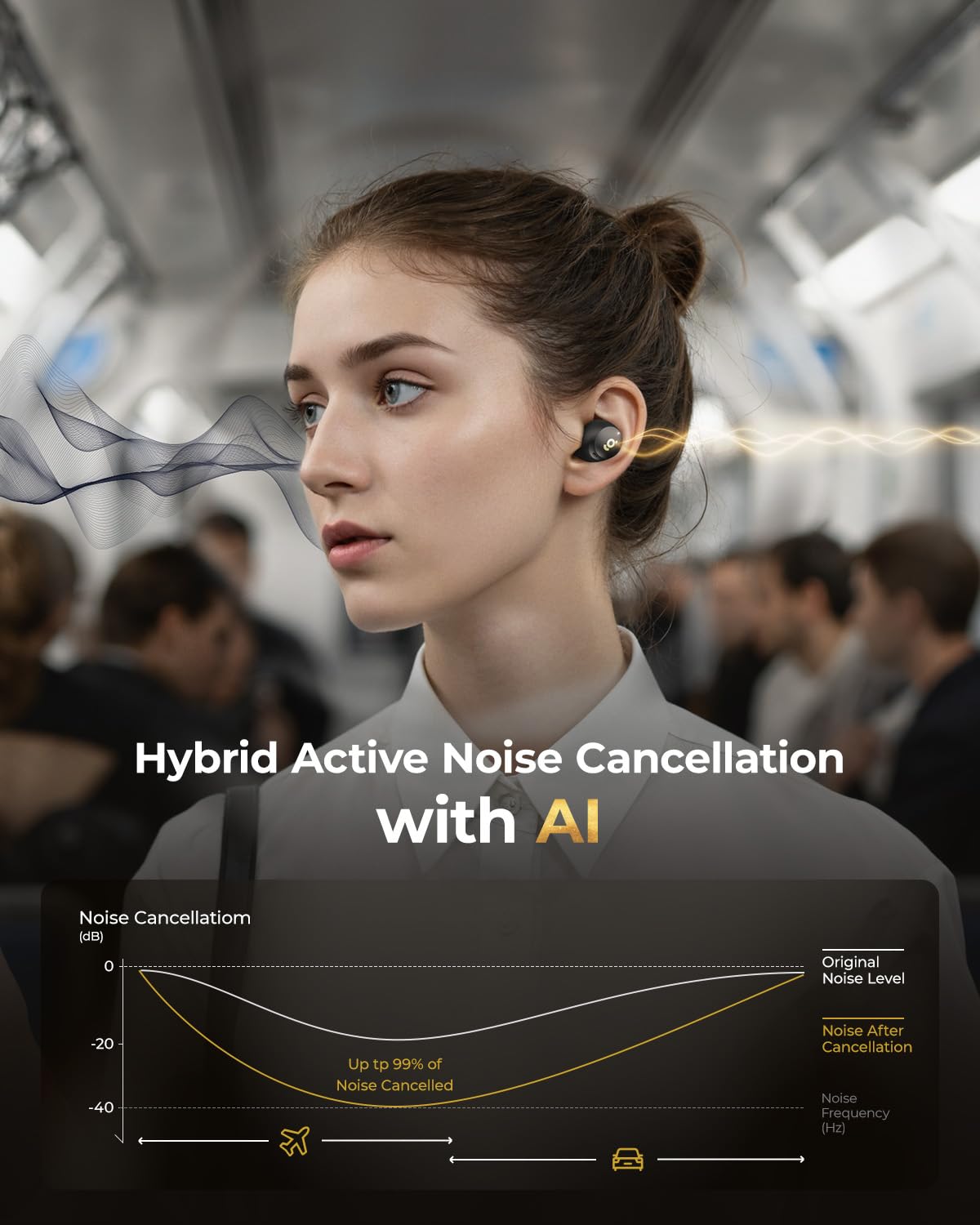 wegear Wireless Earbuds Bluetooth 5.4 in Ear, Hybrid Active Noise Cancelling Earbuds, IPX5 Water-Resistant, Clear Calls with 6 Built-in Microphones…