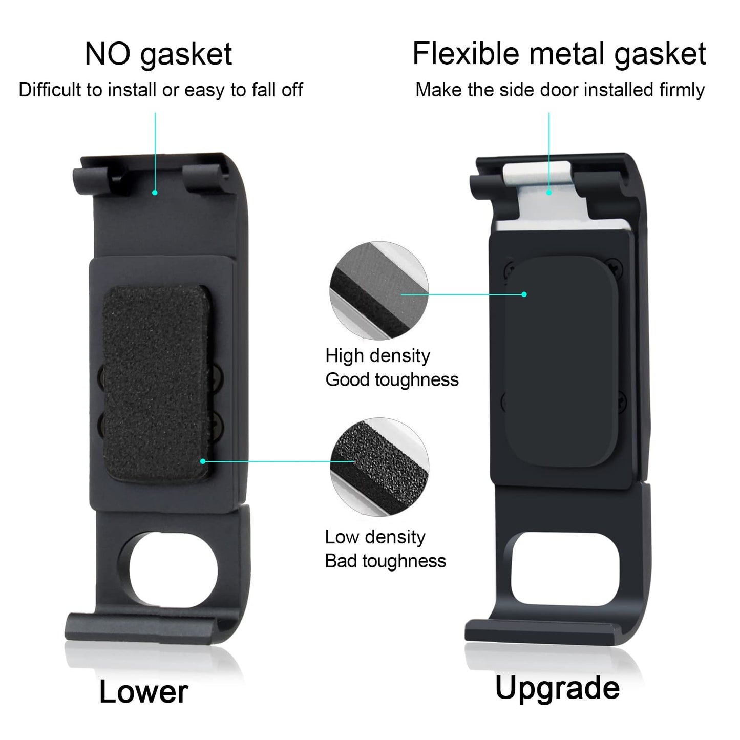 GEPULY Aluminum Replacement Battery Cover Side Door for GoPro Hero 8 Black - Charging Without Removing The Battery Door Cover Accessories Accessory