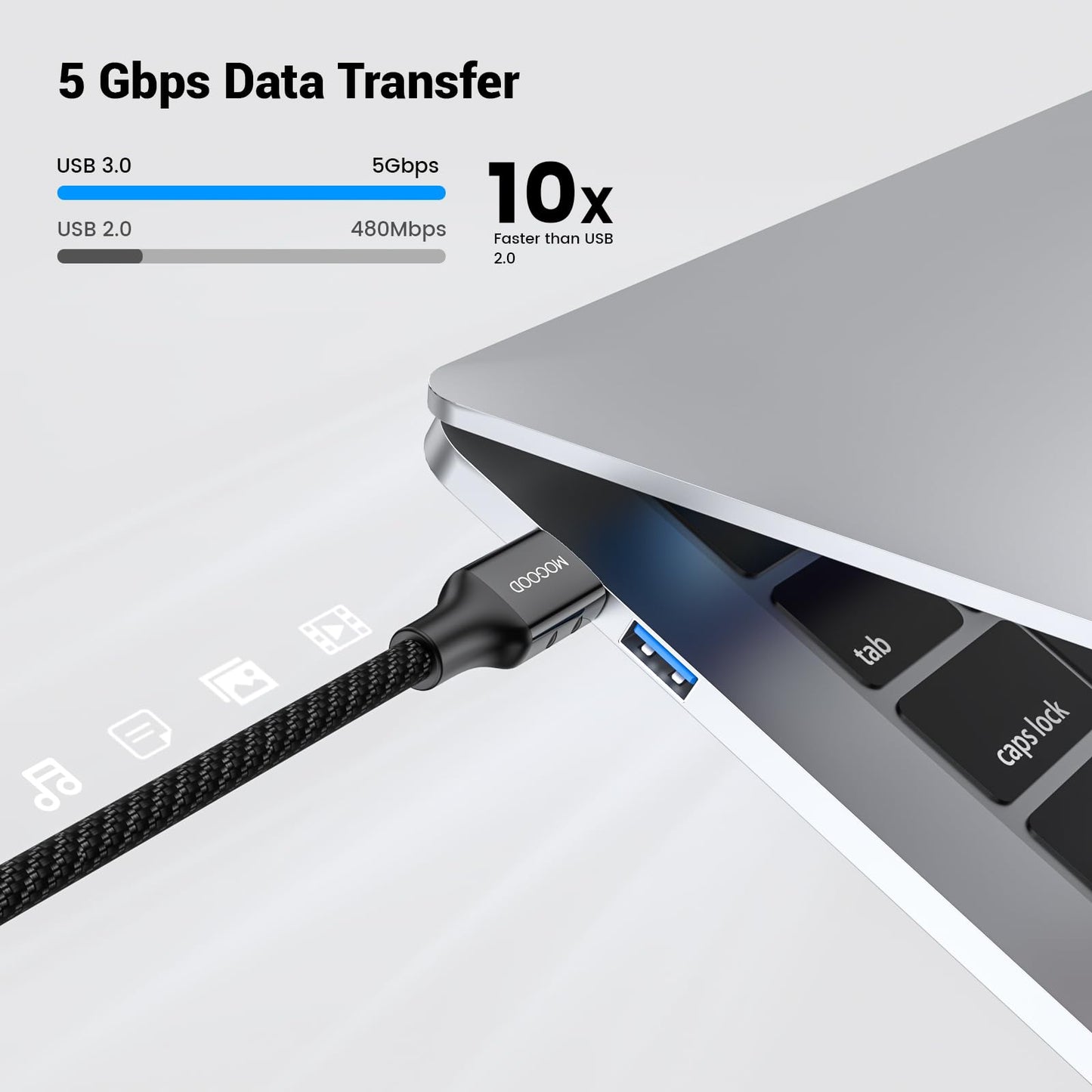 MOGOOD USB 3.0 Extension Cable 1M, USB A Male to A Female Extender, Supports 5Gbps High Speed Data Transfer, Various Lengths USB Extender Cord