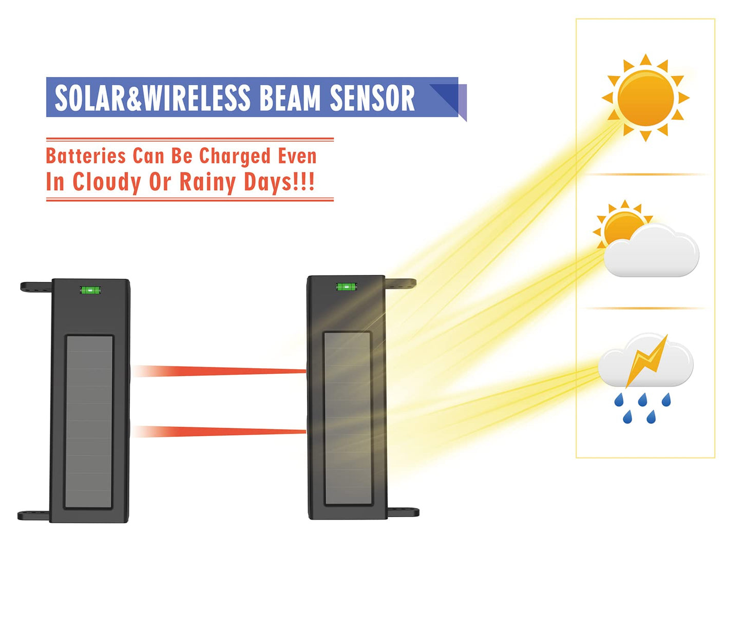 HTZSAFE Solar Wireless Driveway Alarm System- 1/4 Mile Long Transmission Range- 190 Feet Wide Sensor Range- No Wiring No Need Replace Battery- Outdoor