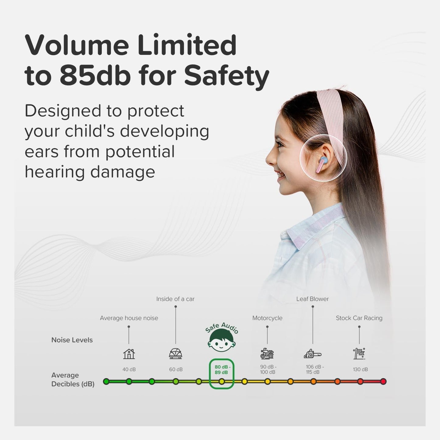 myFirst Carebuds Kids Earbuds Bluetooth 85dB Volume Limit for Small Ears