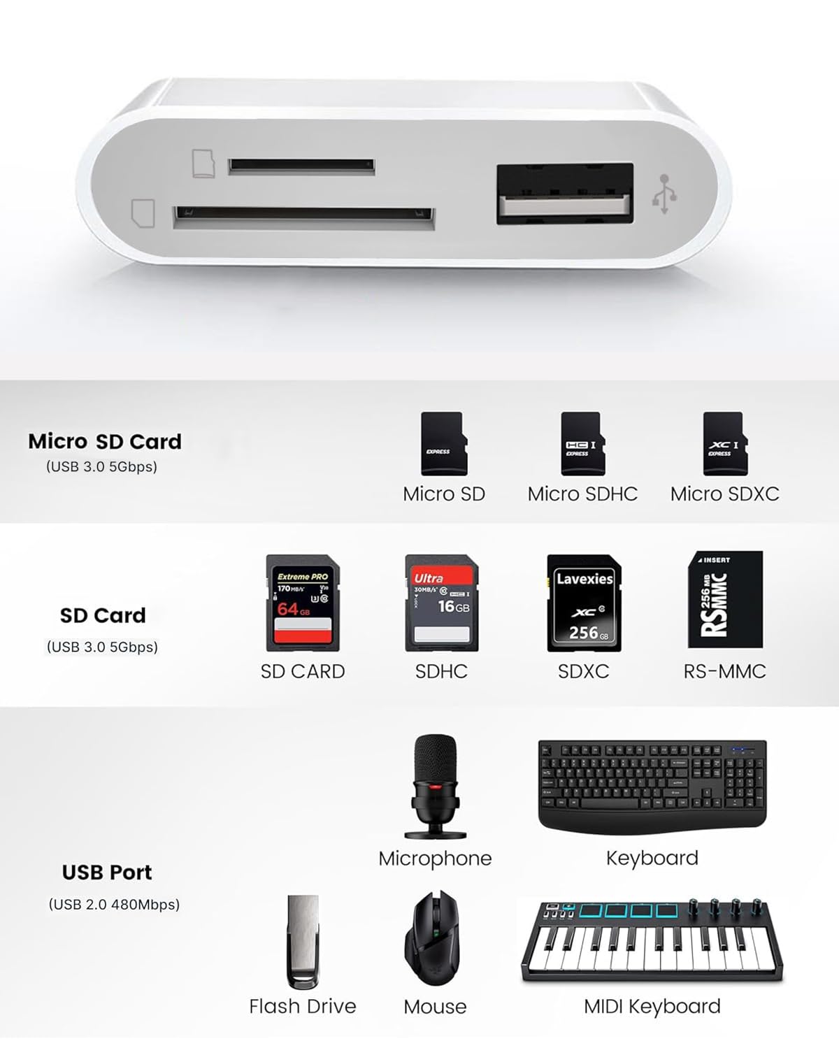 USB C SD Card Reader Adapter, 3 in 1 USB Type C to USB OTG Memory Card Adapter for TF SD Micro SD Cards Compatible with MacBook Pro Air/iPad