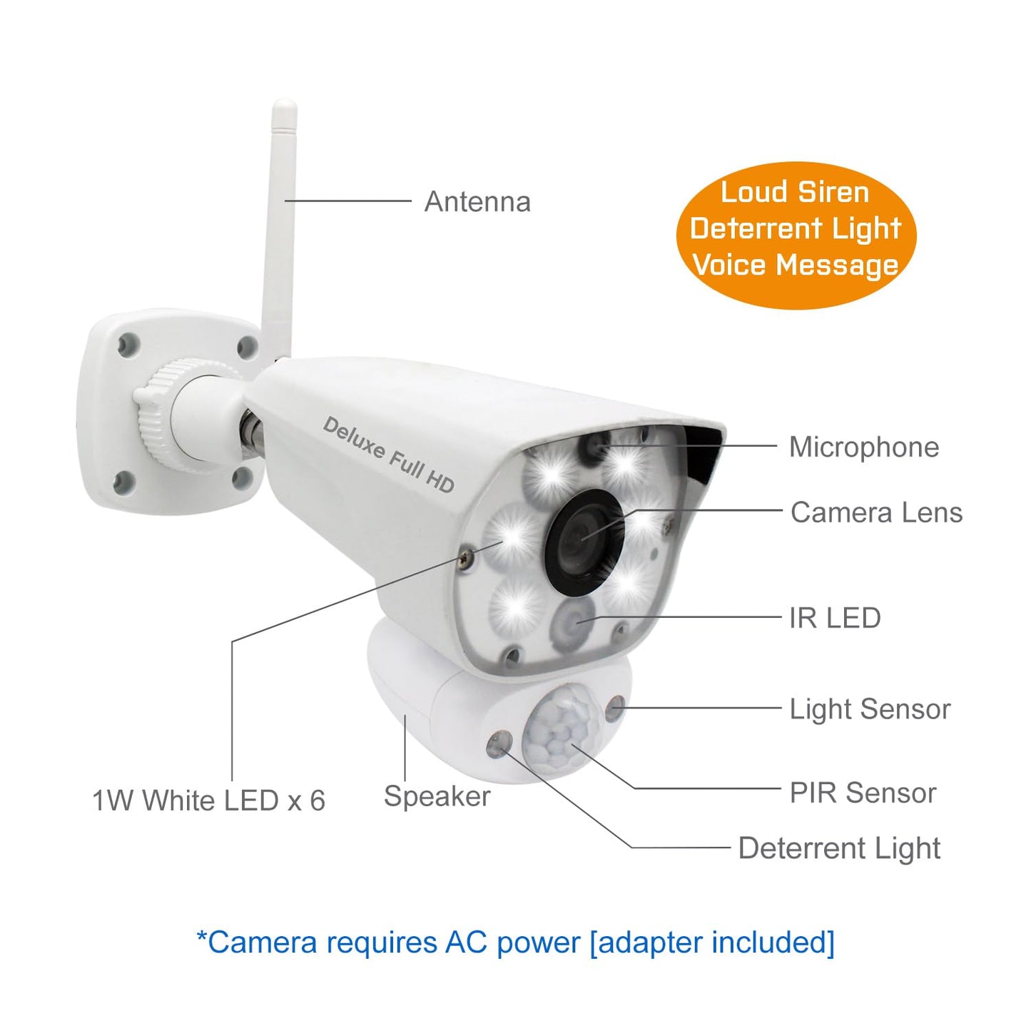 CasaCam GuardainCam Deluxe | AC Powered 1080p Floodlight Camera for VS5802, VS5102A, VS5072 and VS5002 Wireless Security System | Add-on Camera
