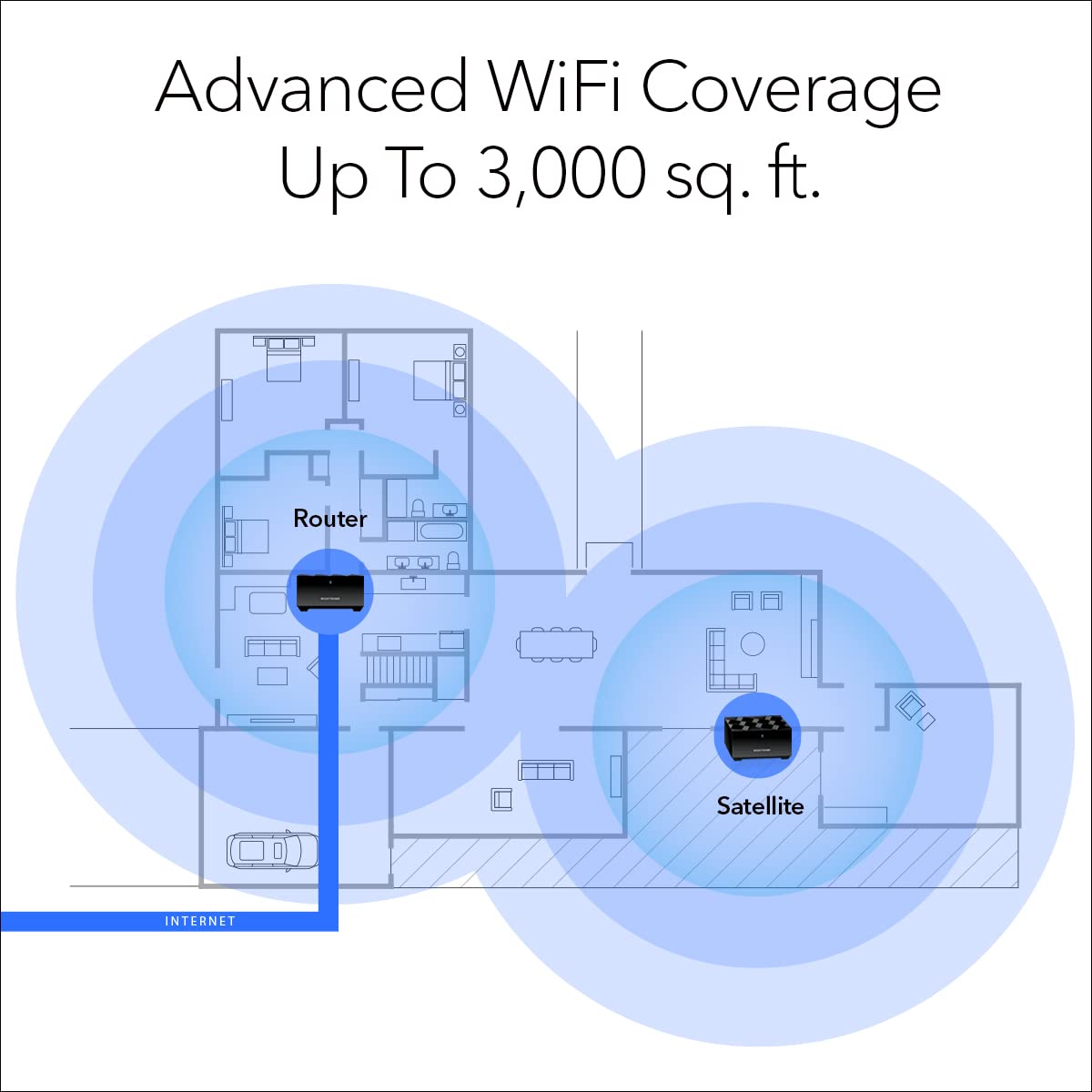 NETGEAR Nighthawk Advanced Whole Home Mesh Dual Band WiFi 6 System (MK72)- AX3000 Router with 1 Satellite Extender, Coverage up to 3,000 sq. ft