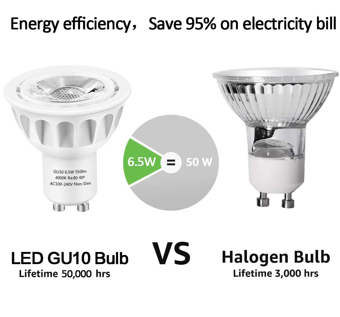 SZGMJIA GU10 LED Bulbs 120V GU10 Led Light 6.5W 4000K Non-Dimmable 6Pack