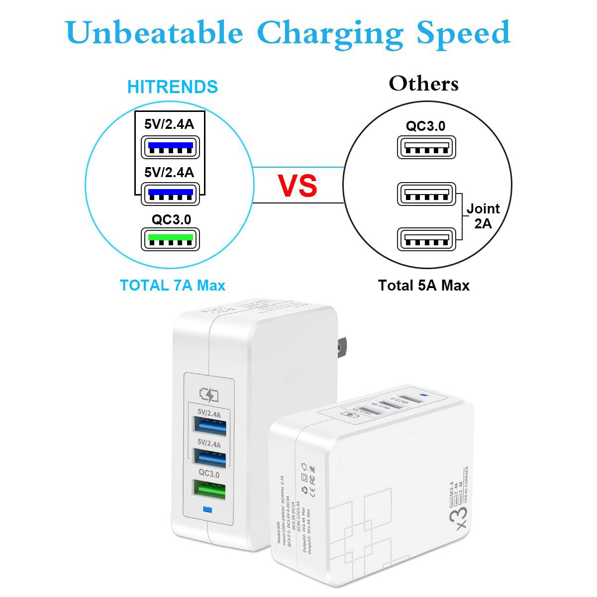 Fast Charge 3.0 USB Wall Charger (3A Max.) with Dual 5V/2.4A USB Ports (Total 4A), Portable 38W QC3.0 USB Charger Power Adapter with Foldable Plug