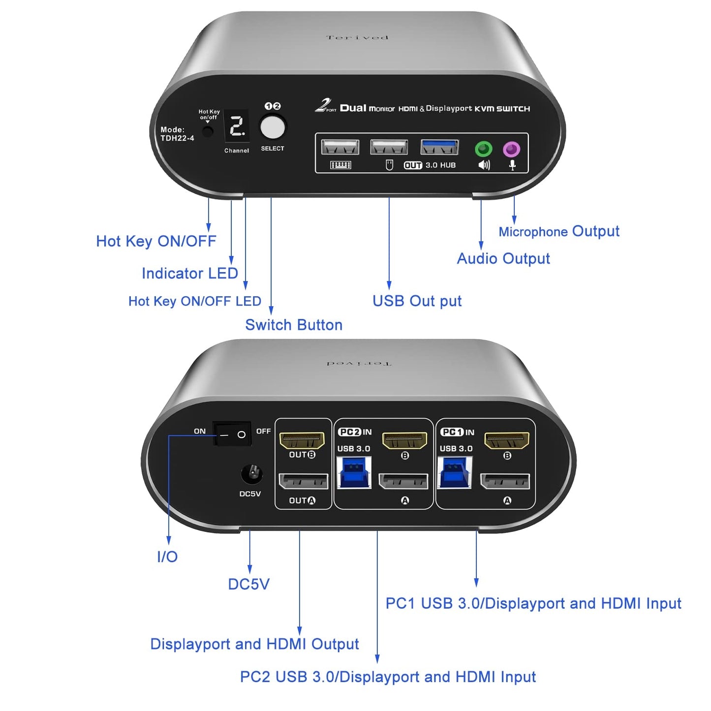 Terived HDMI(4K144Hz)&DP(4K60Hz) Monitor KVM Switch 4K60Hz, Audio Microphone hotkey with Cables