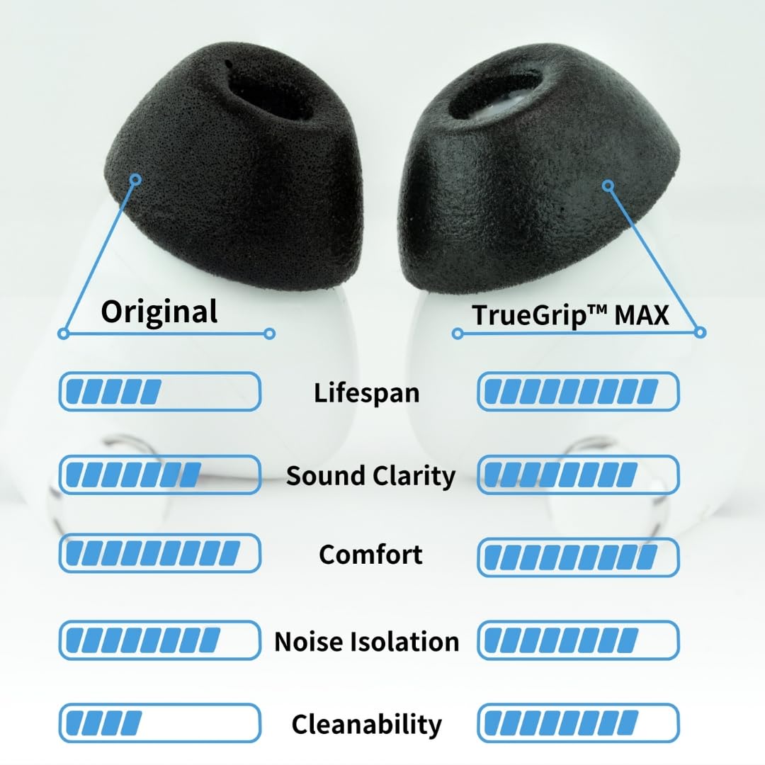 Comply TrueGrip MAX | Premium Memory Foam Replacement Earbud Tips for Apple AirPods Pro 1 & 2 | Long Lasting Comfort, Extreme Durability, Secure Fit