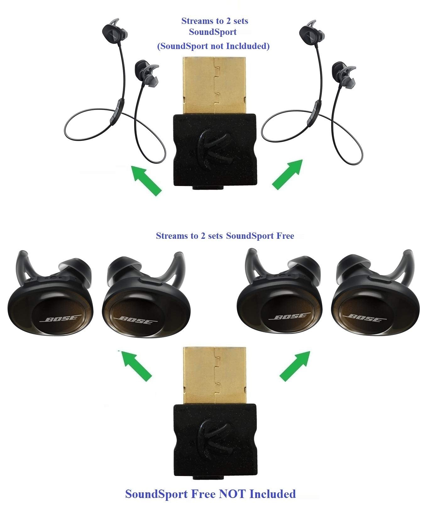 KOKKIA USB_Splitter (Includes Type C & Micro-USB Adapters) :Digital Bluetooth USB Splitter Transmitter,Compatible with Windows/Apple Mac
