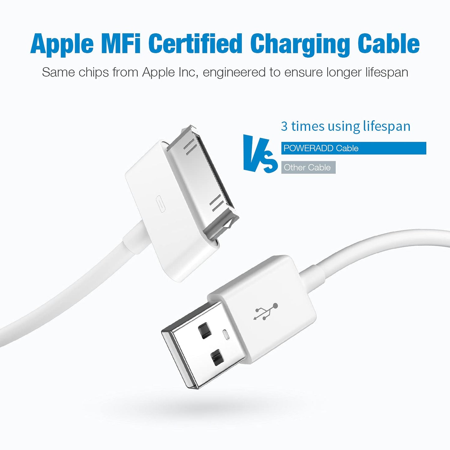 sarmert Apple Certified 30 Pin USB Charging Cable, 4.0ft USB Sync Charging Cord iPhone Compatible for 4 4s 3G 3GS iPad 1 2 3 iPod Touch Nano White (1
