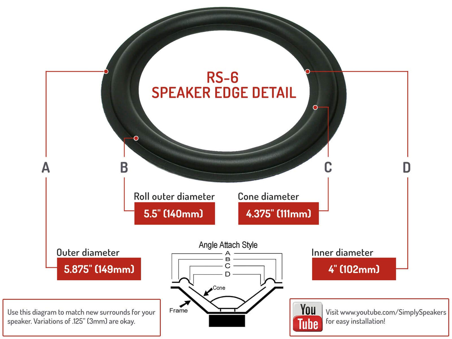 B & W Rubber Edge 6 Inch Speaker Repair Kit RSK-6 (Pair)