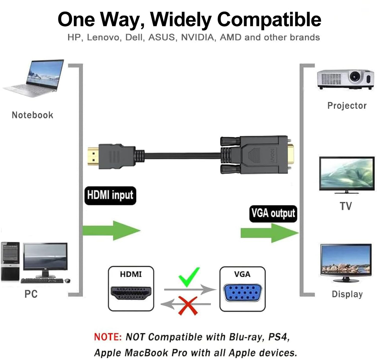 HDMI to VGA Cable 3FT, Computer HDMI to VGA Monitor Cord (Male to Male) Compatible for Raspberry Pi, Roku, Computer, Desktop, Laptop, PC, Monitor