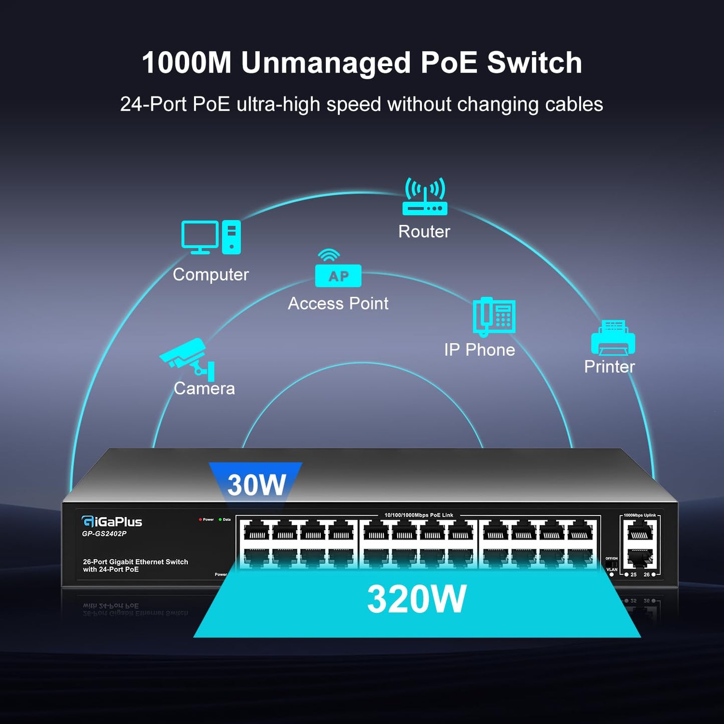 26 Port Gigabit PoE Switch with 24 Port PoE+ 1000Mbps, 2x1000Mbps Uplink, GiGaPlus 26 Port IEEE802.3af/at PoE @320W, Support VLAN, Metal Housing