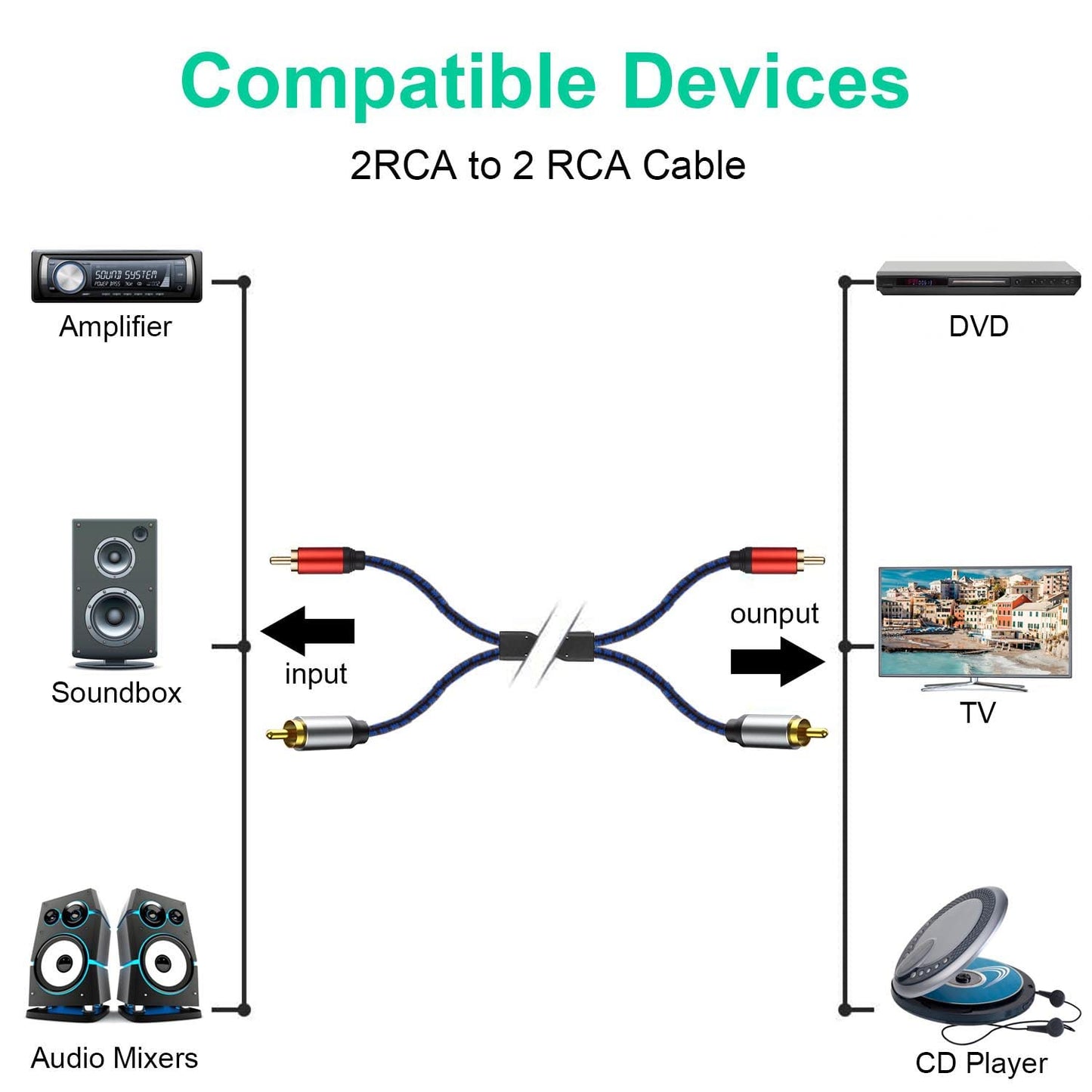 NC XIQN RCA Cable 25Feet. 2RCA Male to 2RCA Male Stereo Audio Cable Nylon Braided, Double Shielded RCA to RCA Audio Cable for Home Theater, HDTV