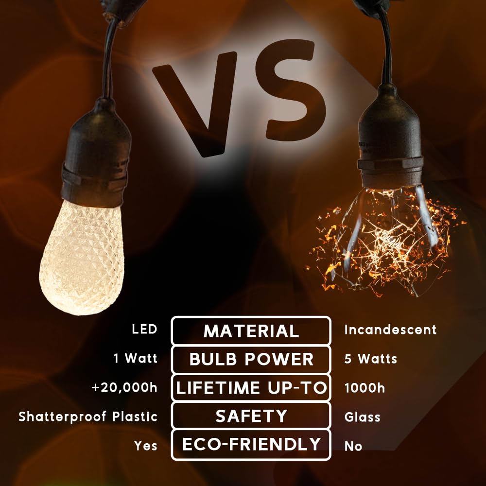 Novelty Lights 25 Pack Warm White LED S14 Outdoor String Light Bulbs