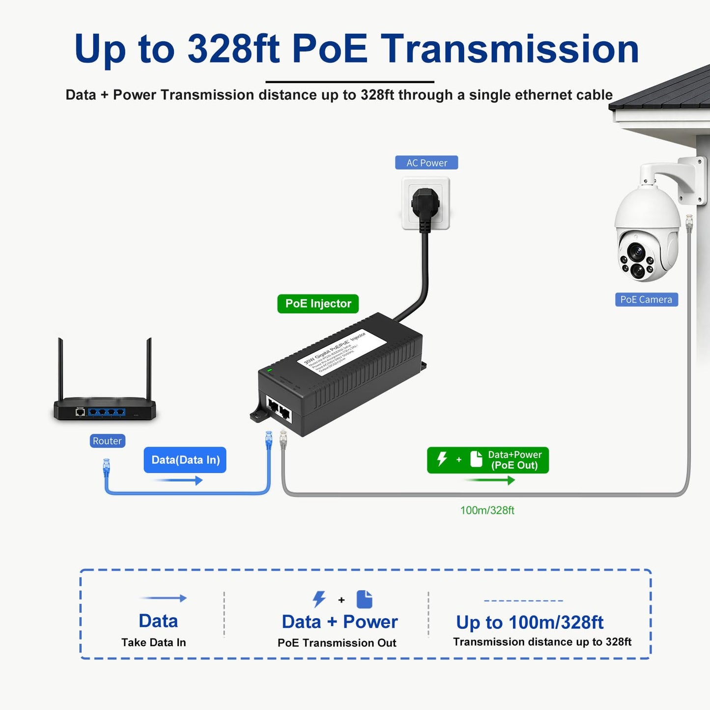 30W Gigabit PoE+ Injector, Active Power Over Ethernet Adapter, 802.3at/af
