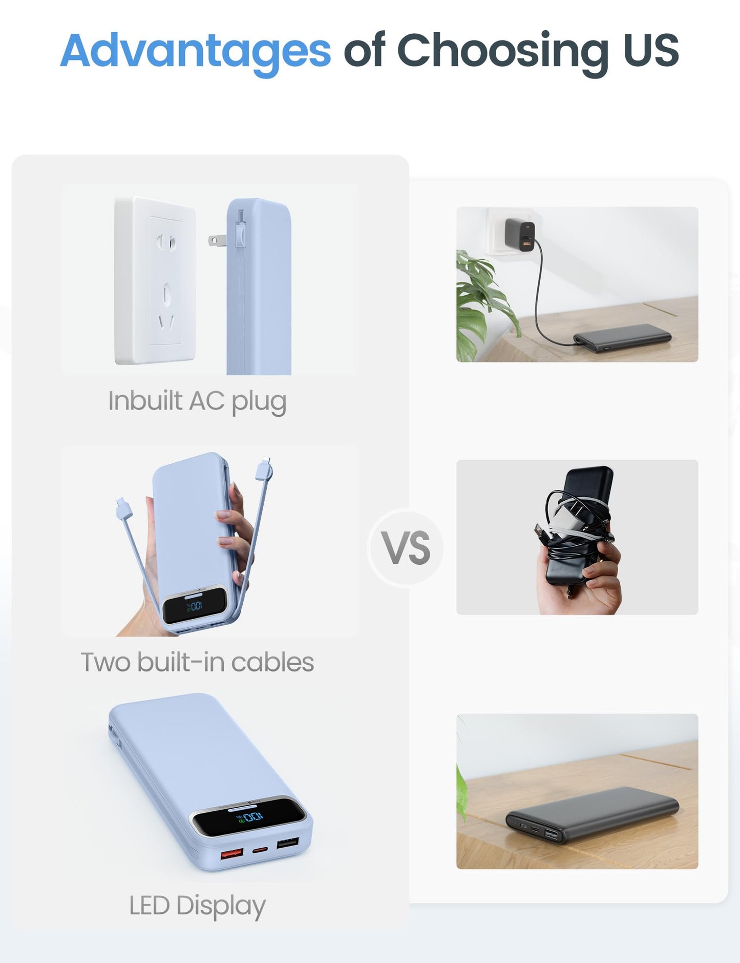 12000mAh Lightweight-Portable-Charger-Power-Bank with Built-in Cables and AC Wall Plug, PD20W USB-C Fast Charging Battery Pack, LED Display External