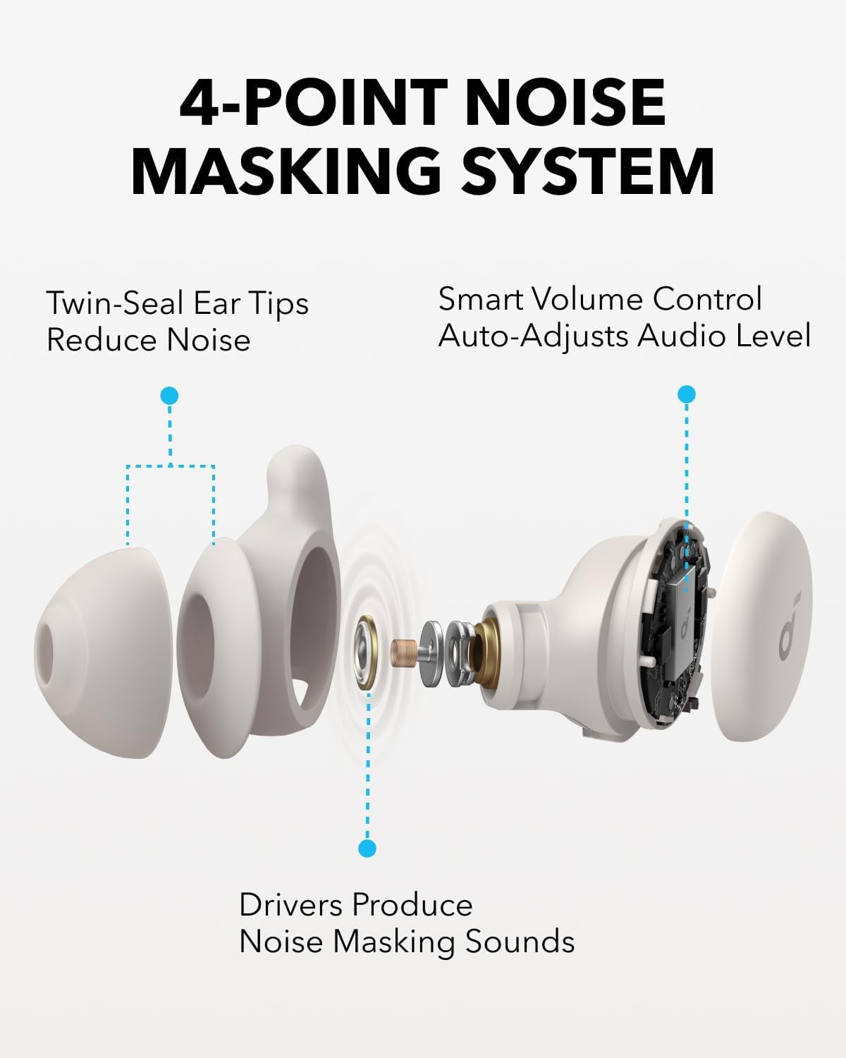 Soundcore Sleep A20 by Anker Sleep Earbuds, Noise Blocking Sleep Headphones, Small Earplugs for Side Sleepers, 80H Playtime, Stream Content via
