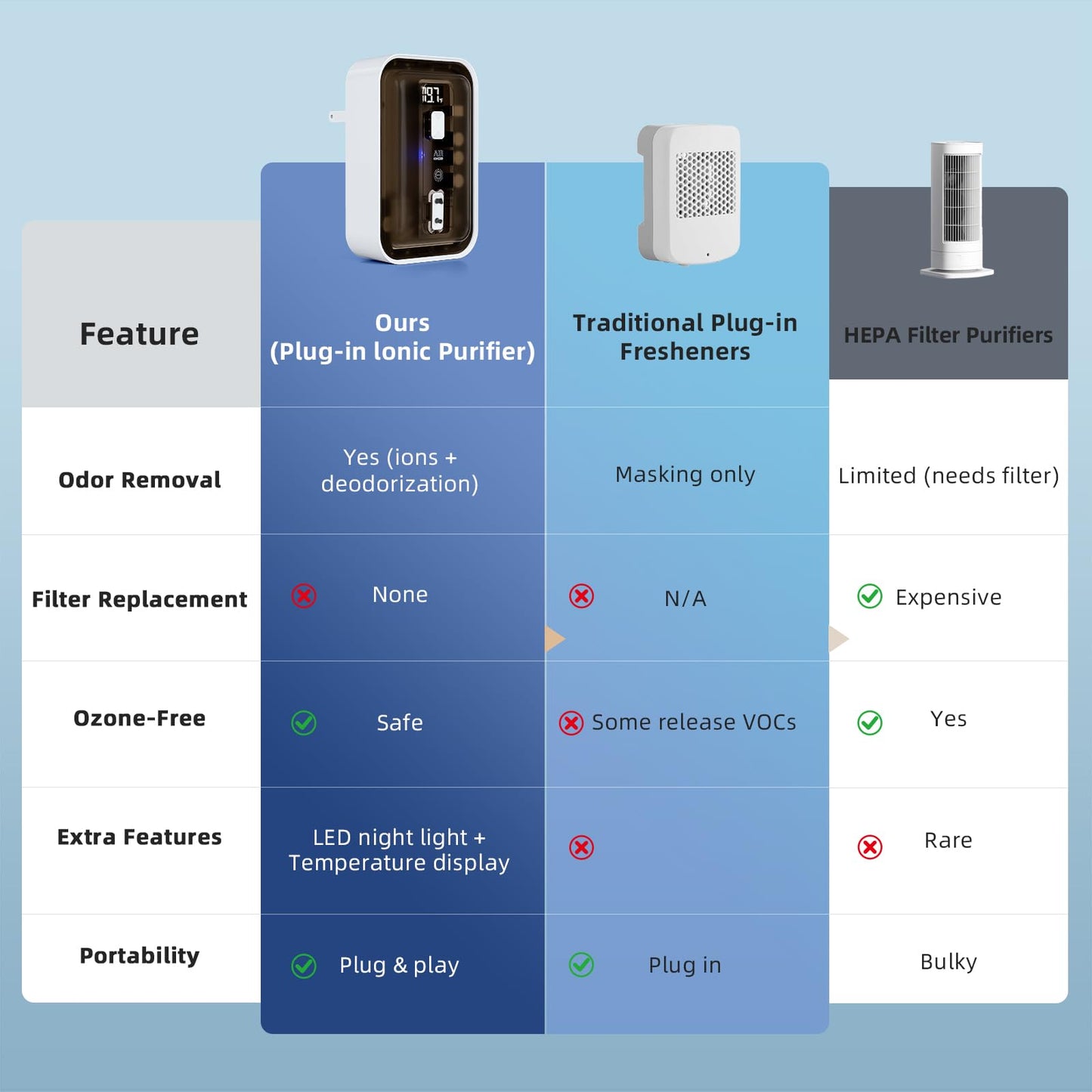 Plug-In Air Ionizers & Ionic Air Purifier,Negative Ion Generator