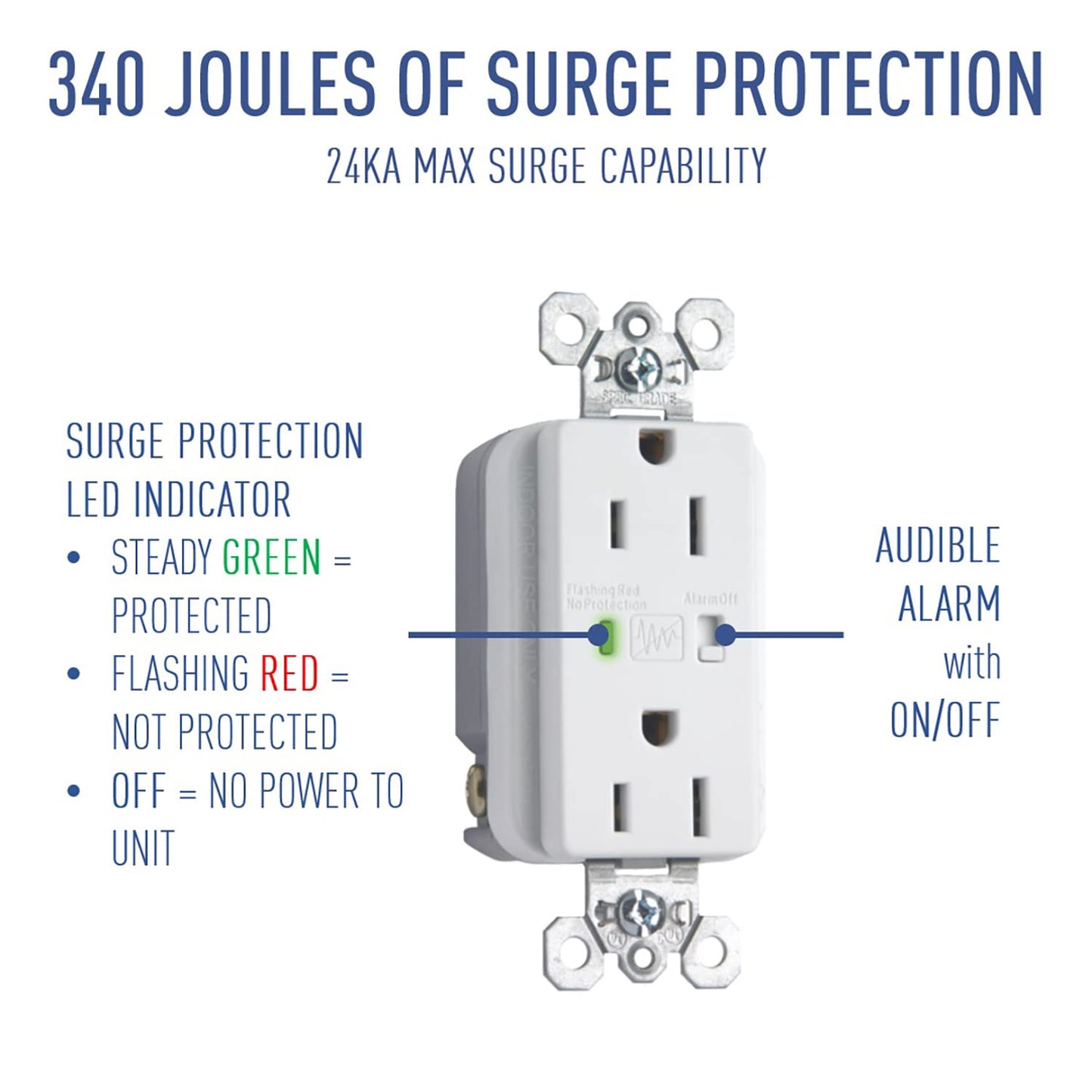 Legrand On?Q in?Wall TV Power Kit with Surge Protected Outlet - Recessed TV Wall Box & Cable Management Kit for Hiding Wires, Mounting Power Behind