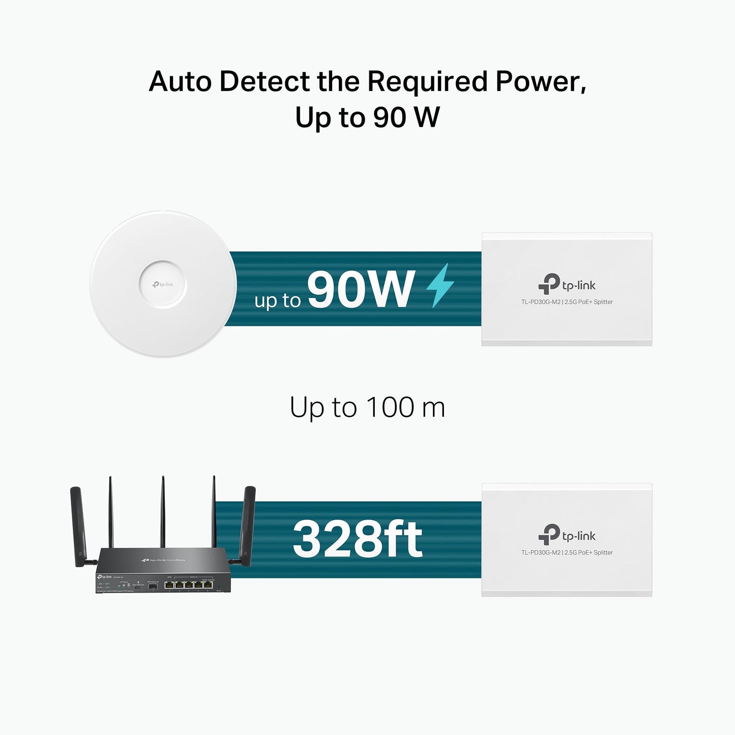 TP-Link TL-PD30G-M2, 2.5G PoE+ Splitter