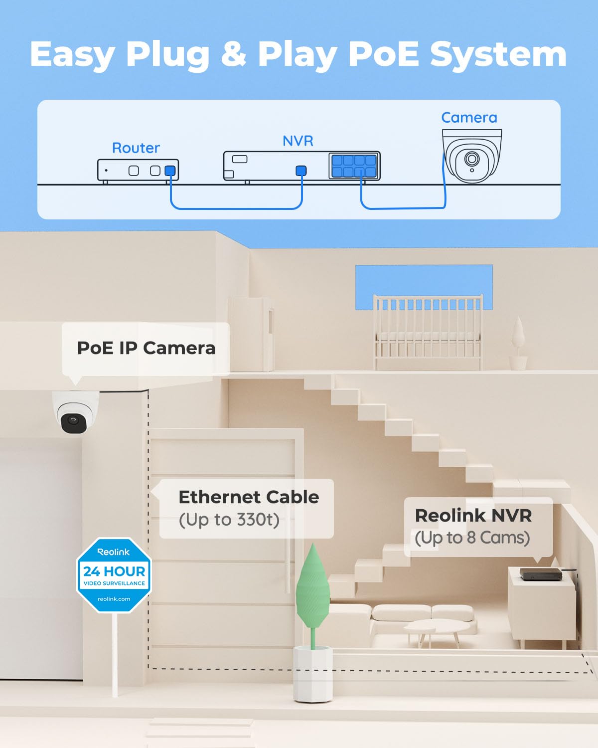 REOLINK Smart 5MP 8CH Home Security Camera System, 4pcs Wired PoE IP Cameras Outdoor with Person/Pet/Vehicle Detection, 4K 8CH NVR with 2TB HDD
