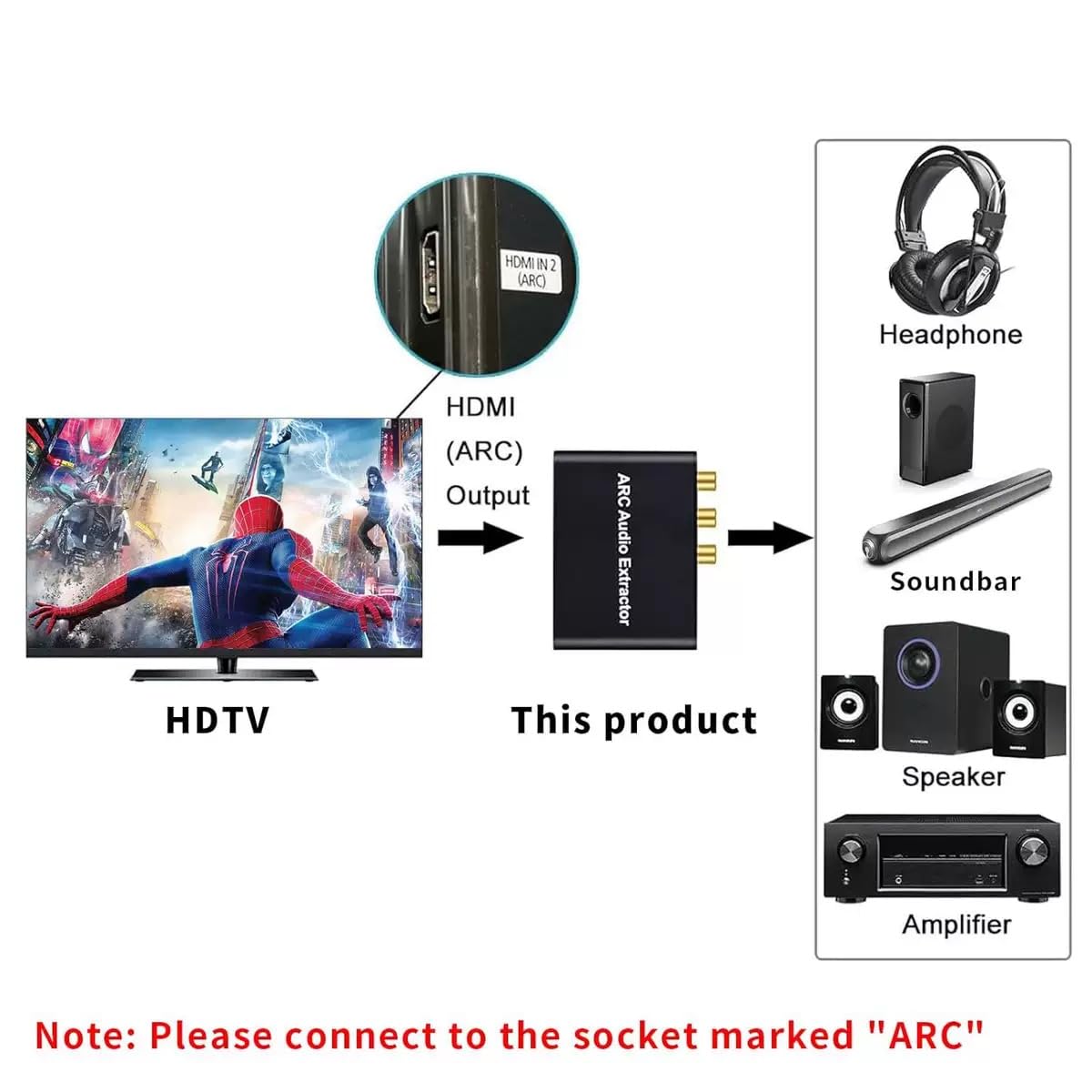 HDMI ARC Audio Extractor, Digital to Analog Converter with SPDIF, Coaxial, L/R Output, 3.5mm Headphone Jack