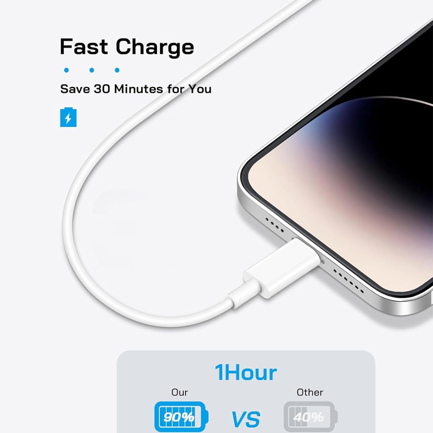 i Phone 17 16 Charger?Type c Charger Fast Charging?USB Power Adapter with c to c Charging Cables?c wall Chargers Block for iPhone 17 16 15