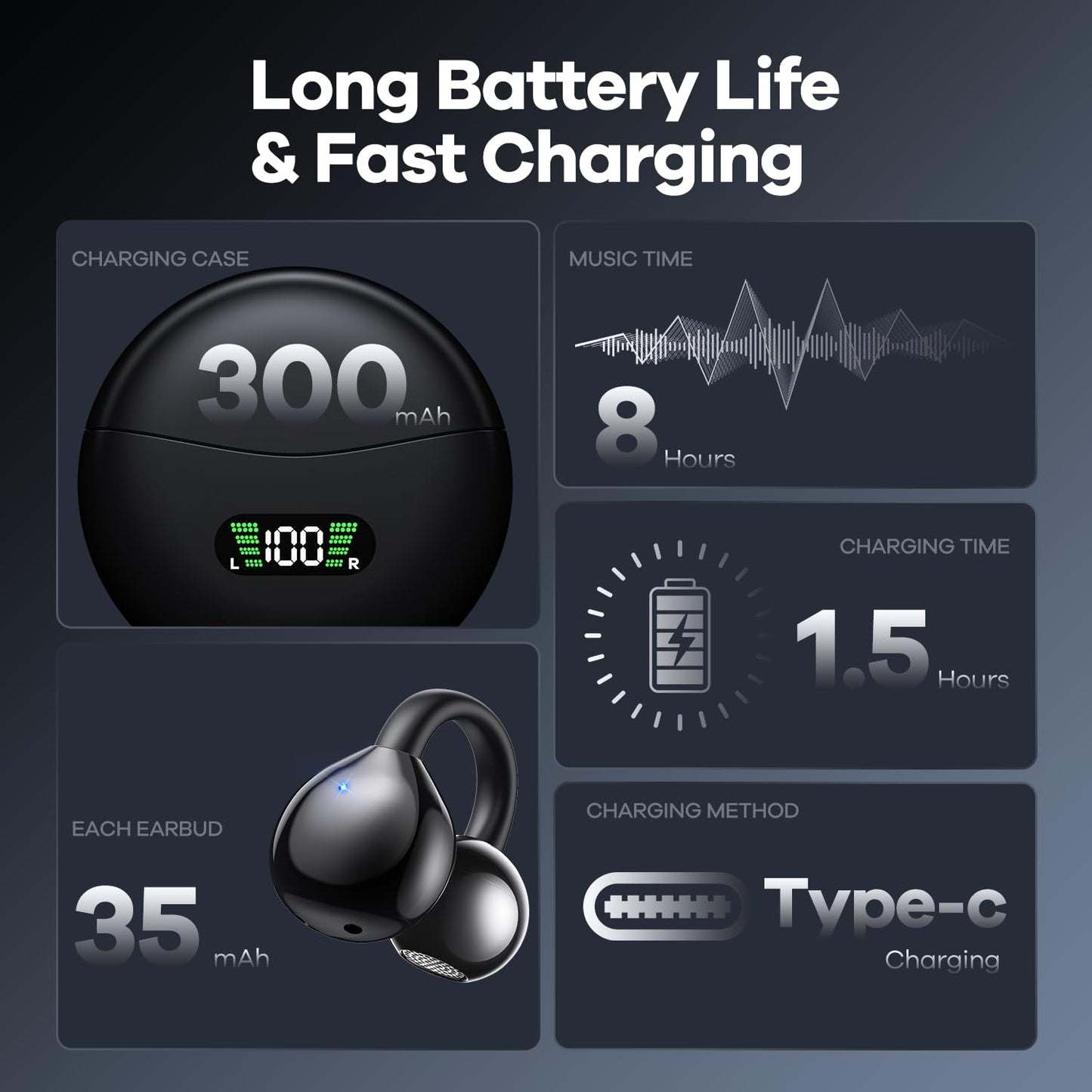 ABCDONG Wireless Earbuds Open Ear Clip On Headphones with LED Digital Display Charging Case Touch Control Bluetooth 5.4 Air Conduction Sport…