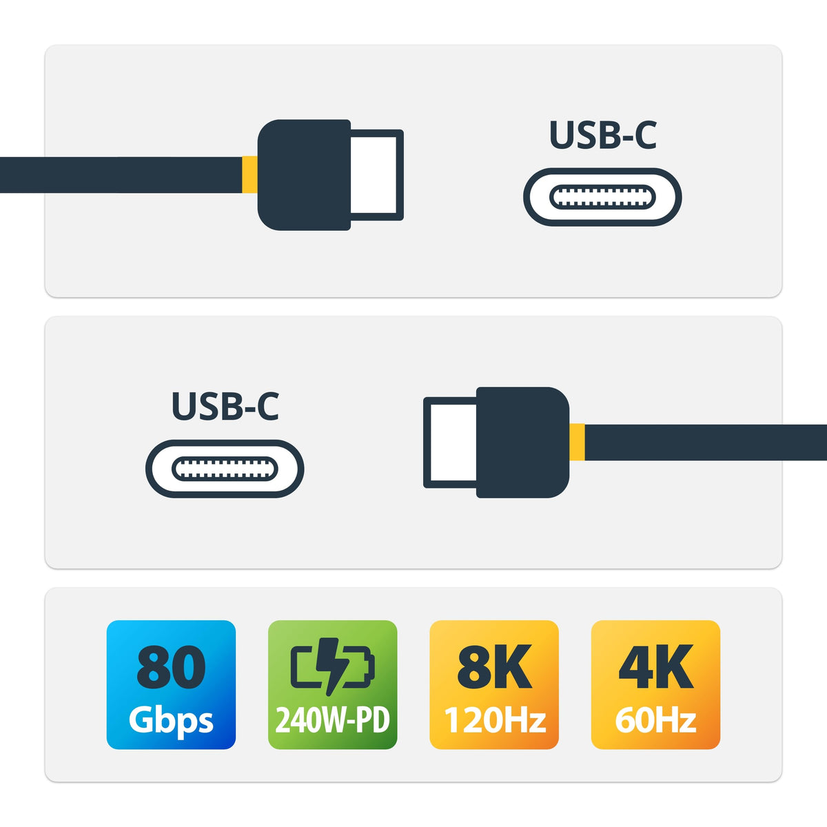 StarTech 5ft/1.5m USB-C to USB-C USB4 Cable, 80Gbps, 240W PD, 8K, White