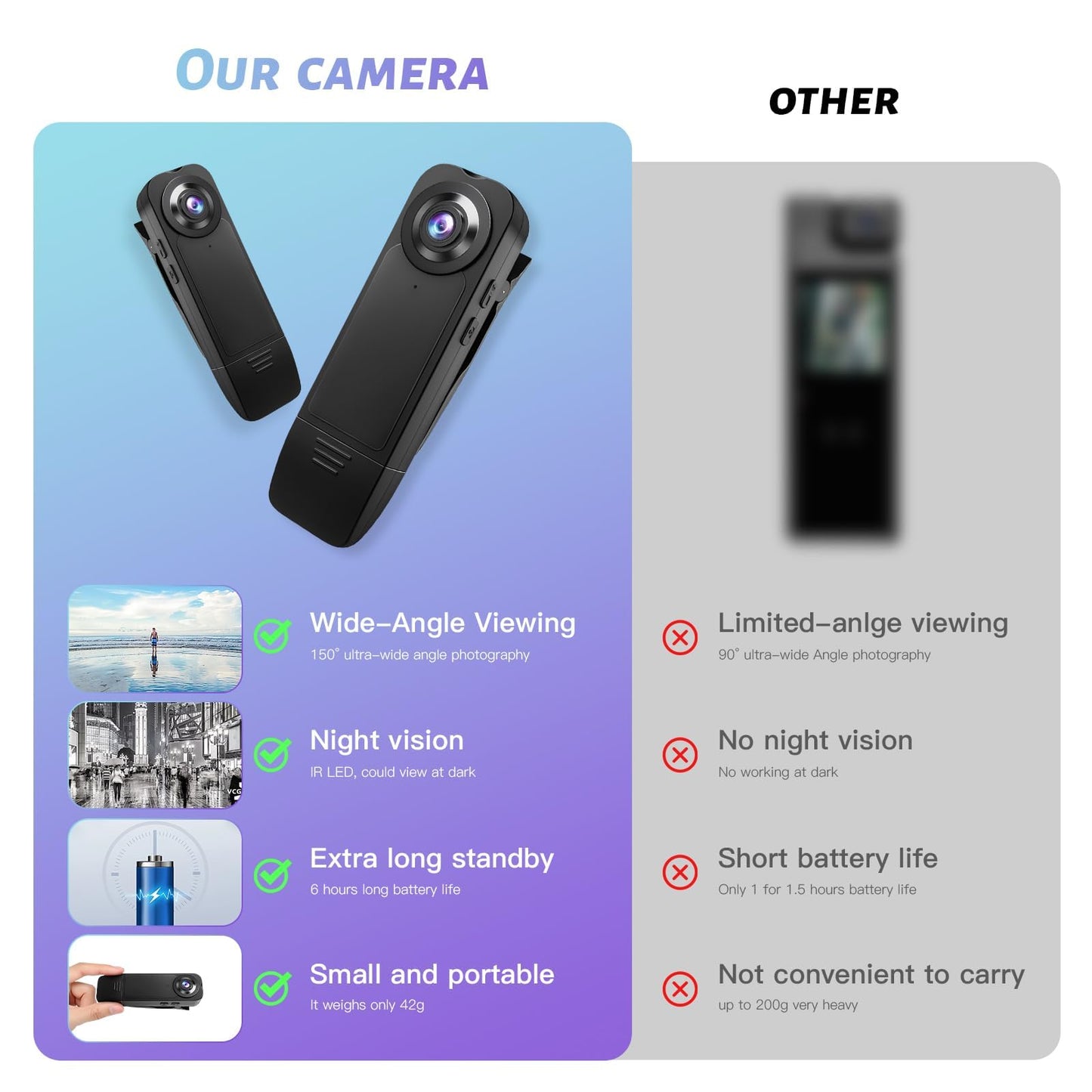 Mini Body Cameras With Audio And Video Recording, POV Camera with 64G Card Body Worn Cam ,Wearable Patrol Video Recording Camcorder With Night Version