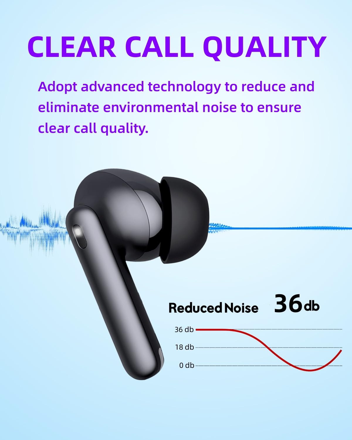 AIMUZIKEER Wireless Earbuds A8 PRO Bluetooth Earbud & in-Ear Headphones Deep Bass Clear Call, IPX7 Waterproof Ear Buds Wireless Earphones, 36Hrs
