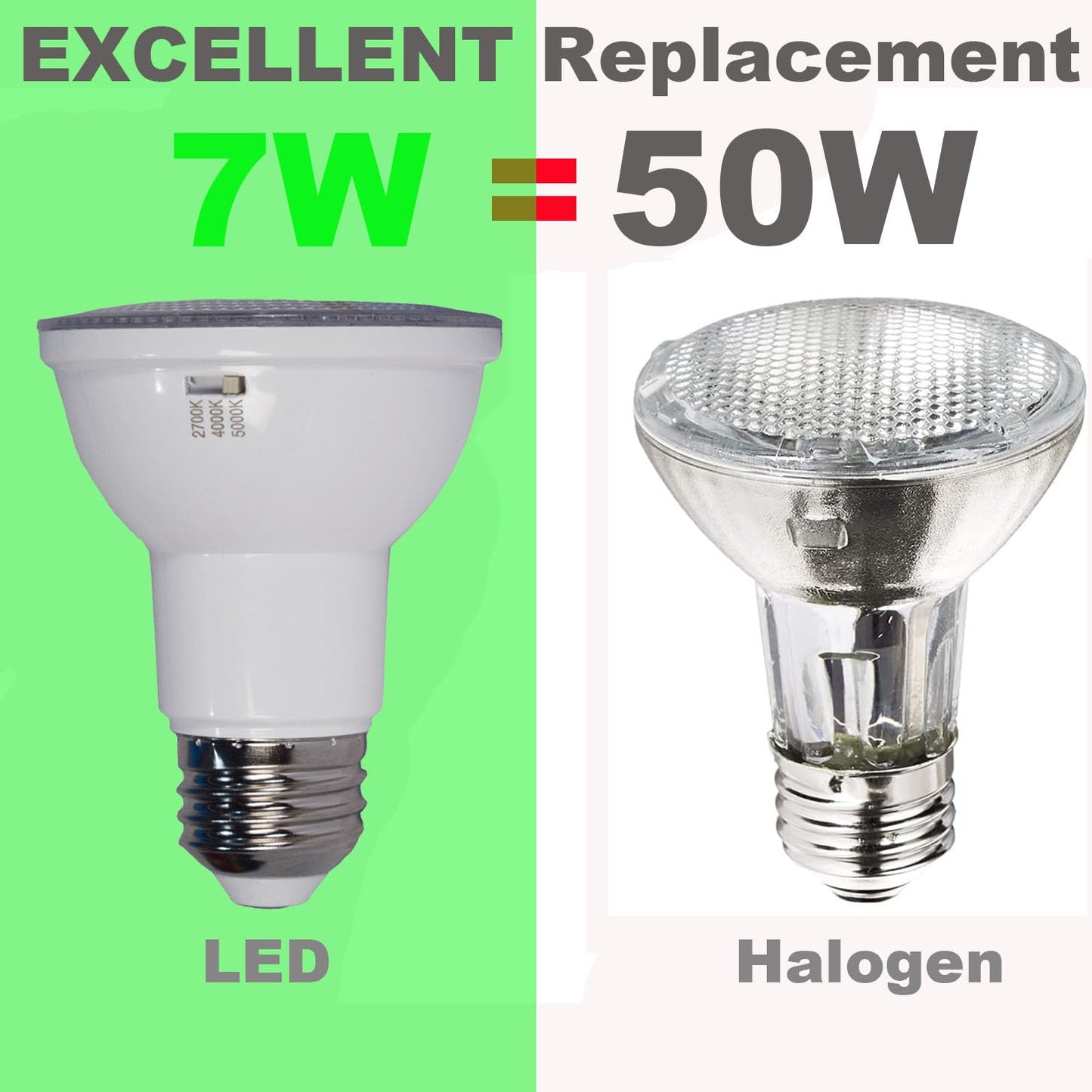 yayutelight PAR20 LED Bulb, 3CCT 2700K 4000K 5000K, 4-Pack 7W (50W Equivalent) Led Spotlight Dimmable,550LM High Brightness, 120V Perfect for Recessed