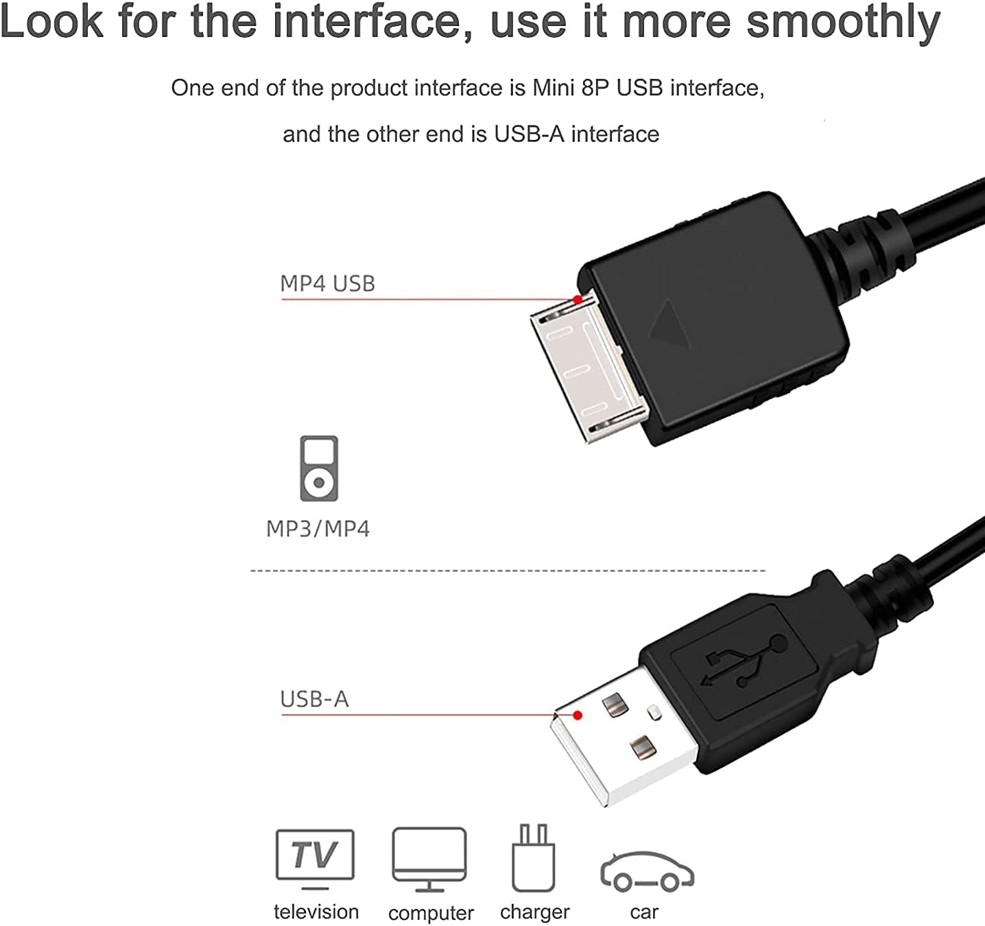 WMC-NW20MU USB Charger Cable Replacement Charging Sync Data Cable Supply Power Cord Compatible with Sony Walkman MP3 MP4 Player NWZ-A726 A728 A729